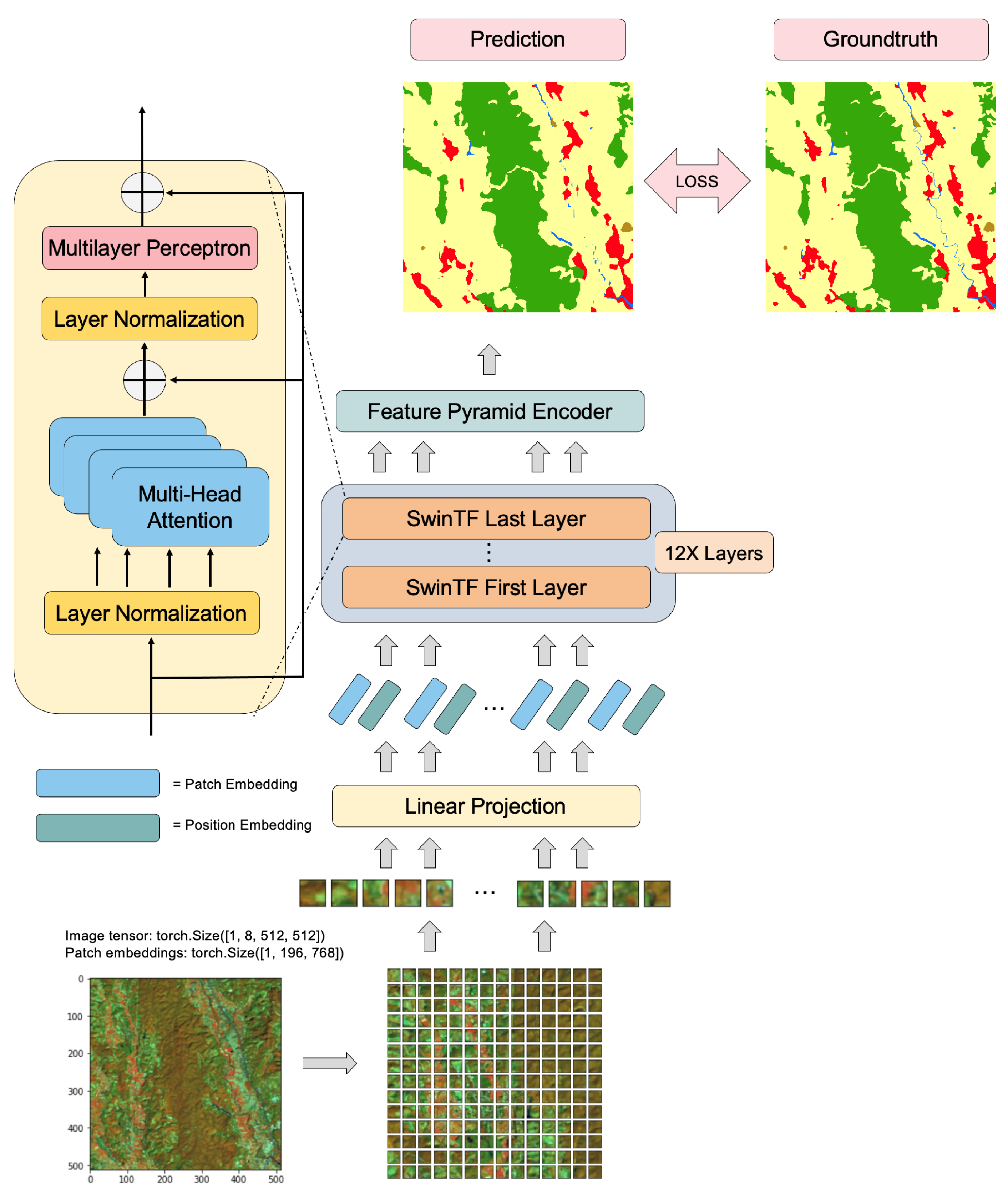 Information 13 00259 g002