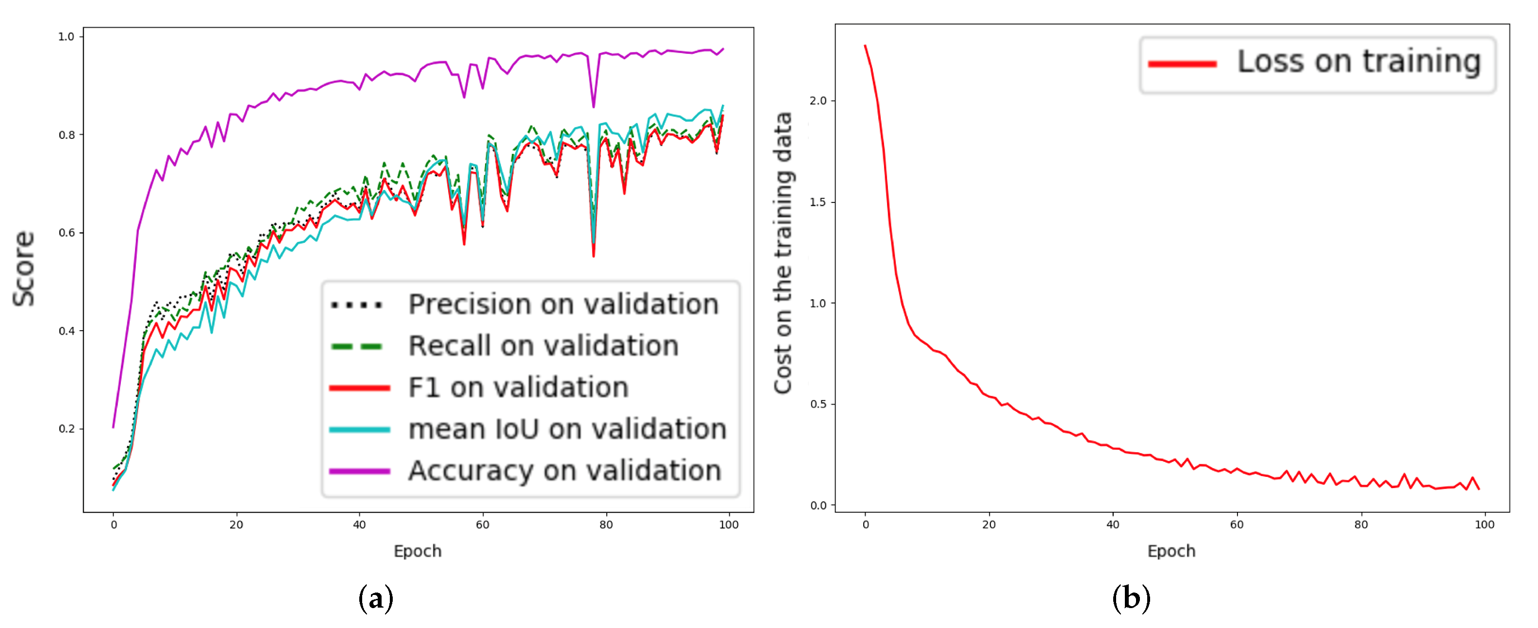 Information 13 00259 g004