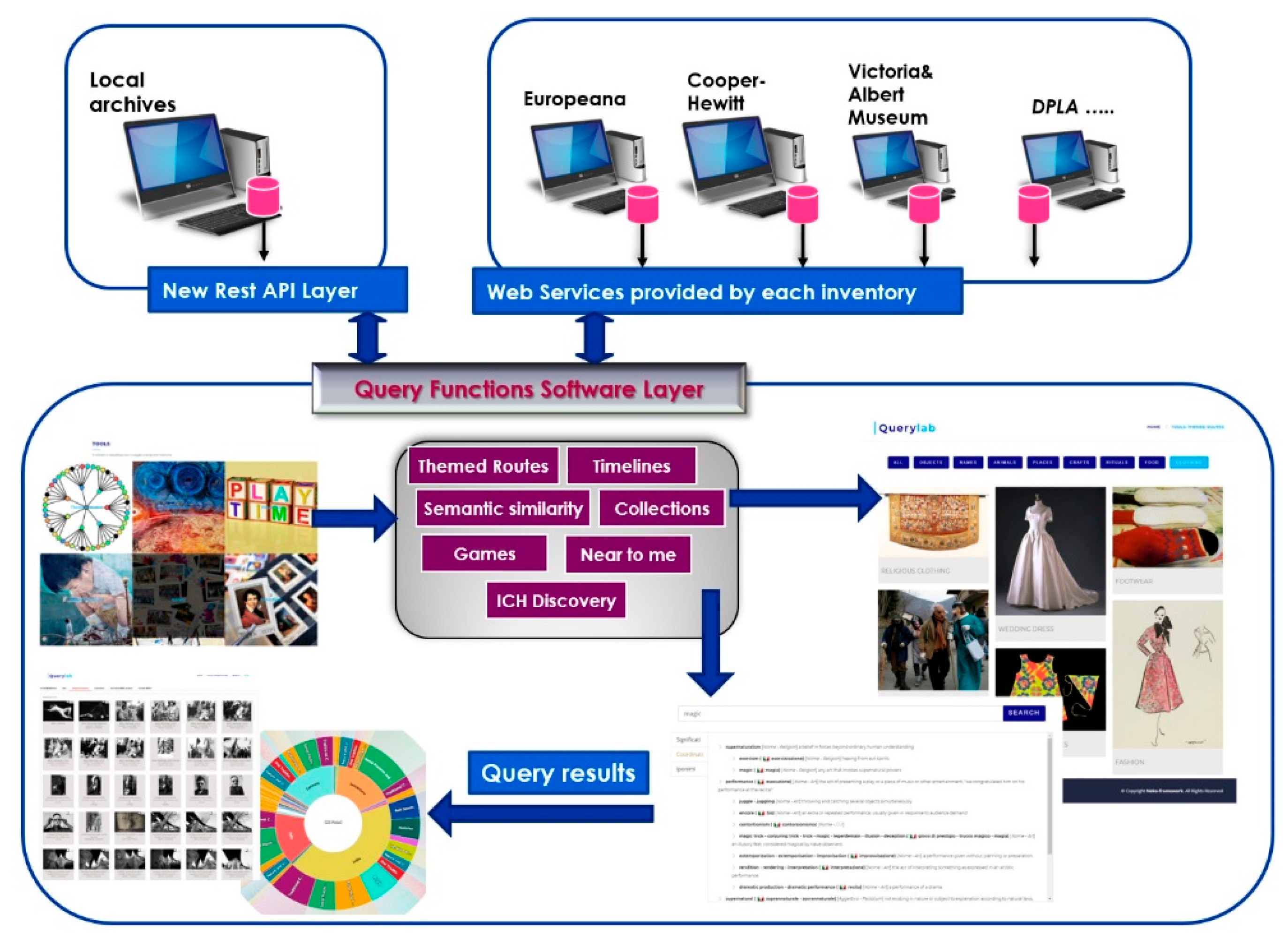 Information 13 00260 g001