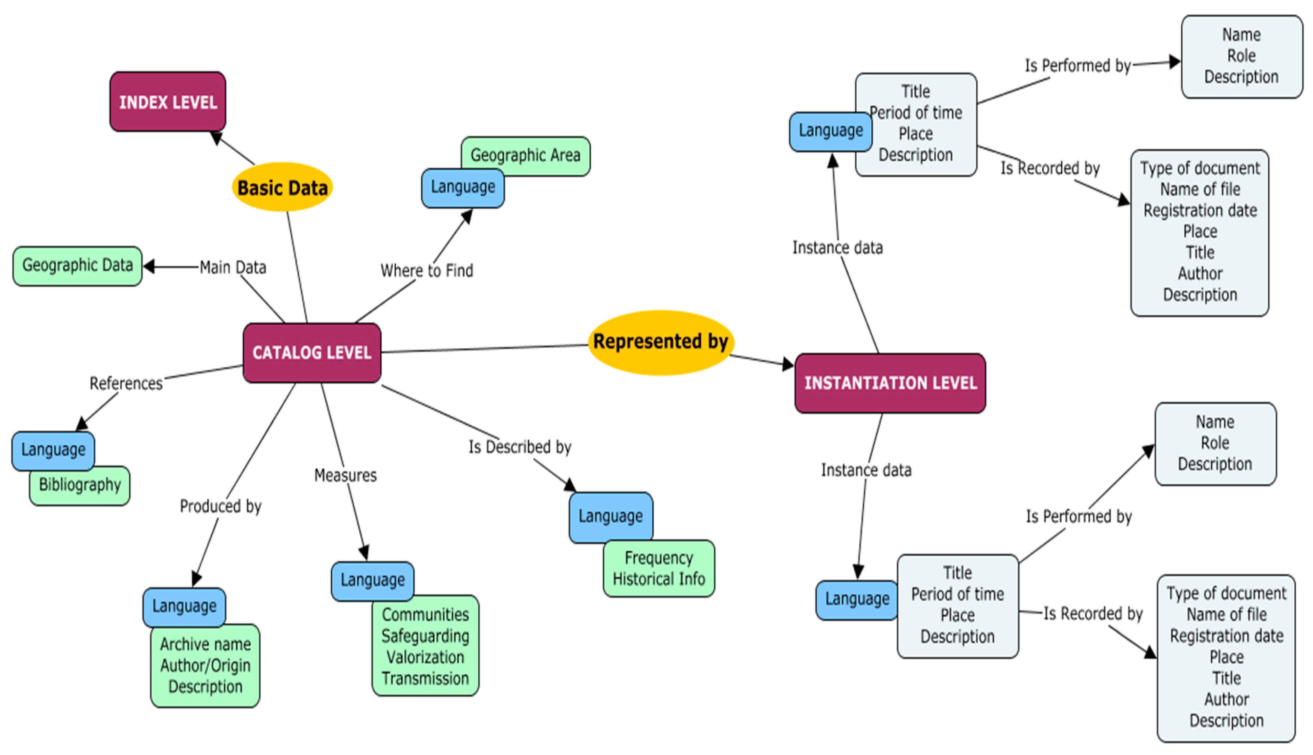 Information 13 00260 g003