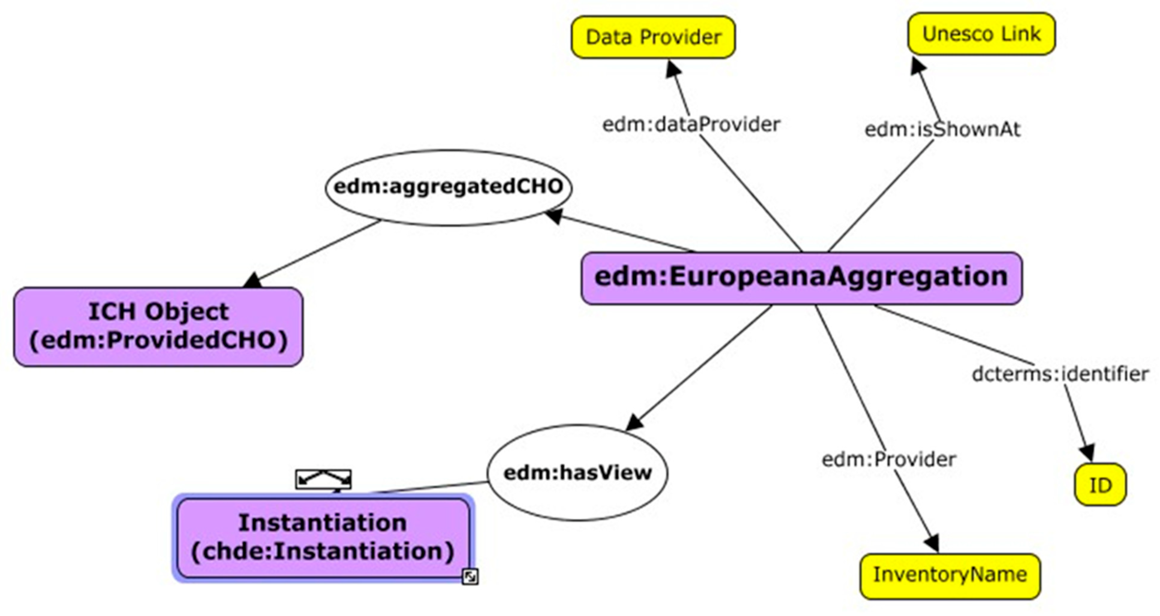 Information 13 00260 g004