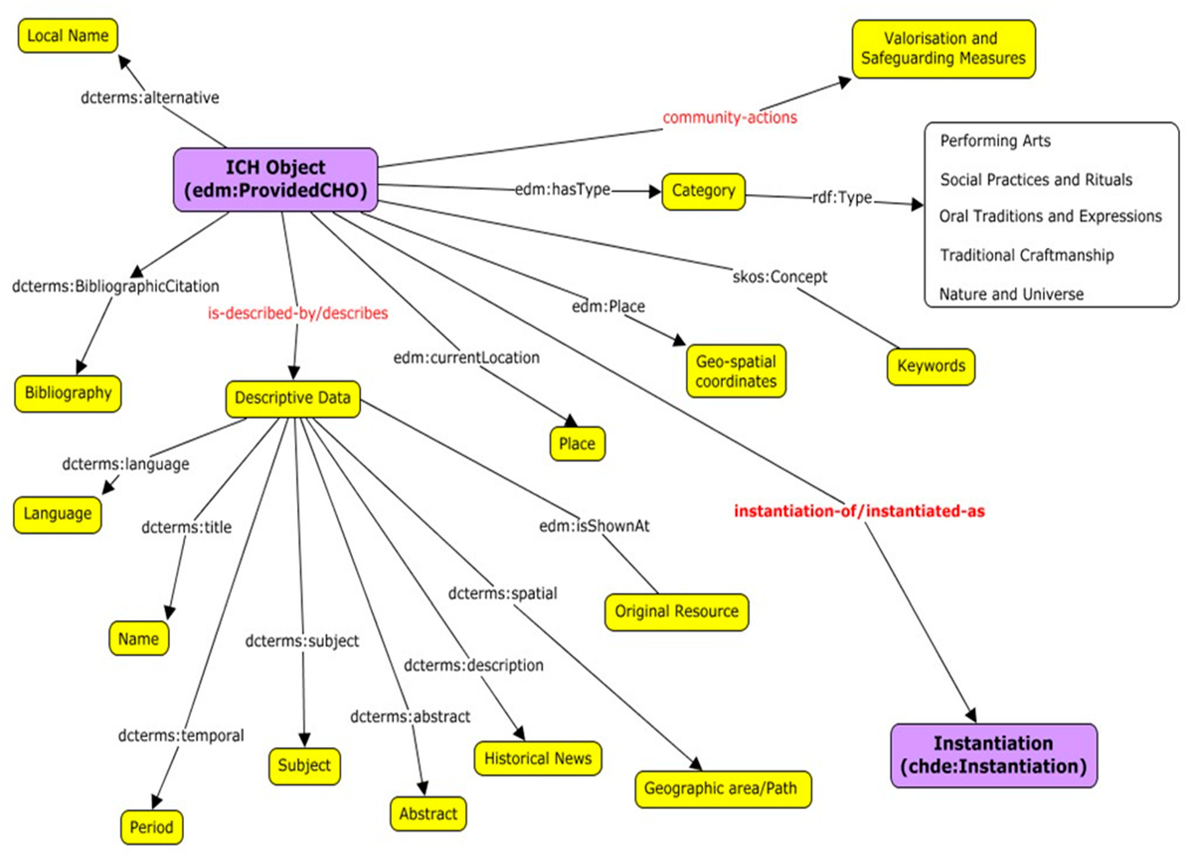 Information 13 00260 g005