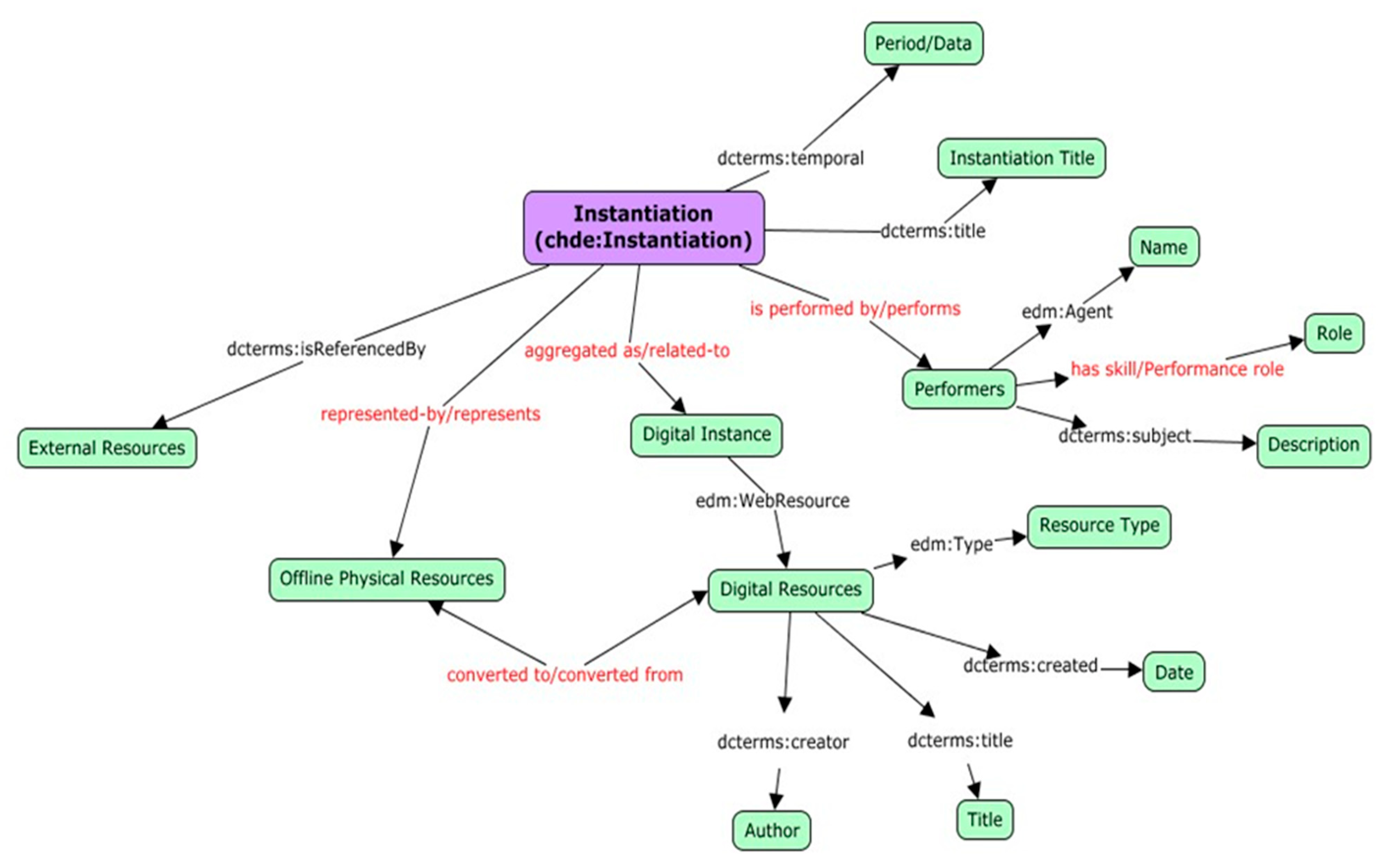 Information 13 00260 g006