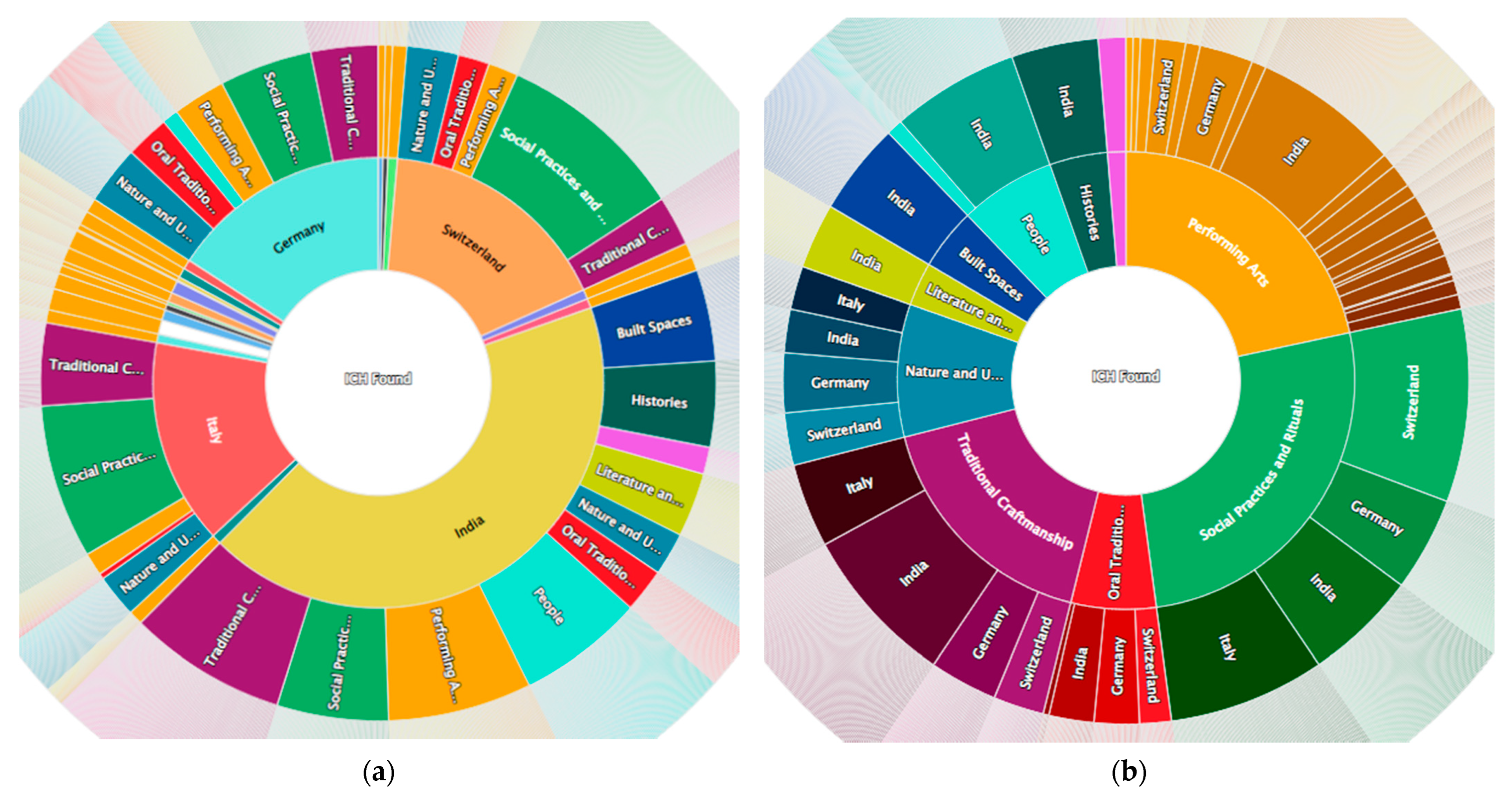 Information 13 00260 g011