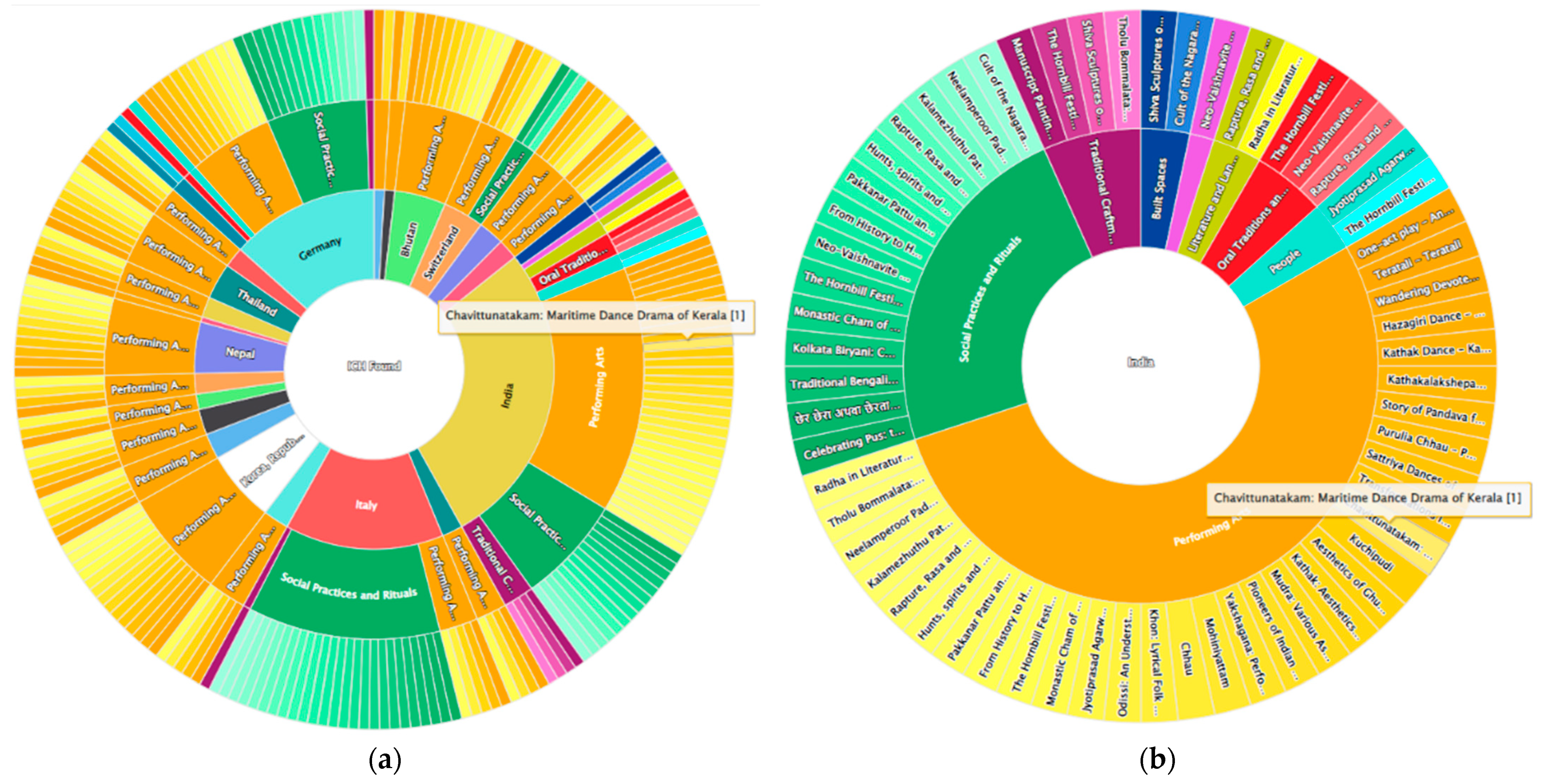 Information 13 00260 g012