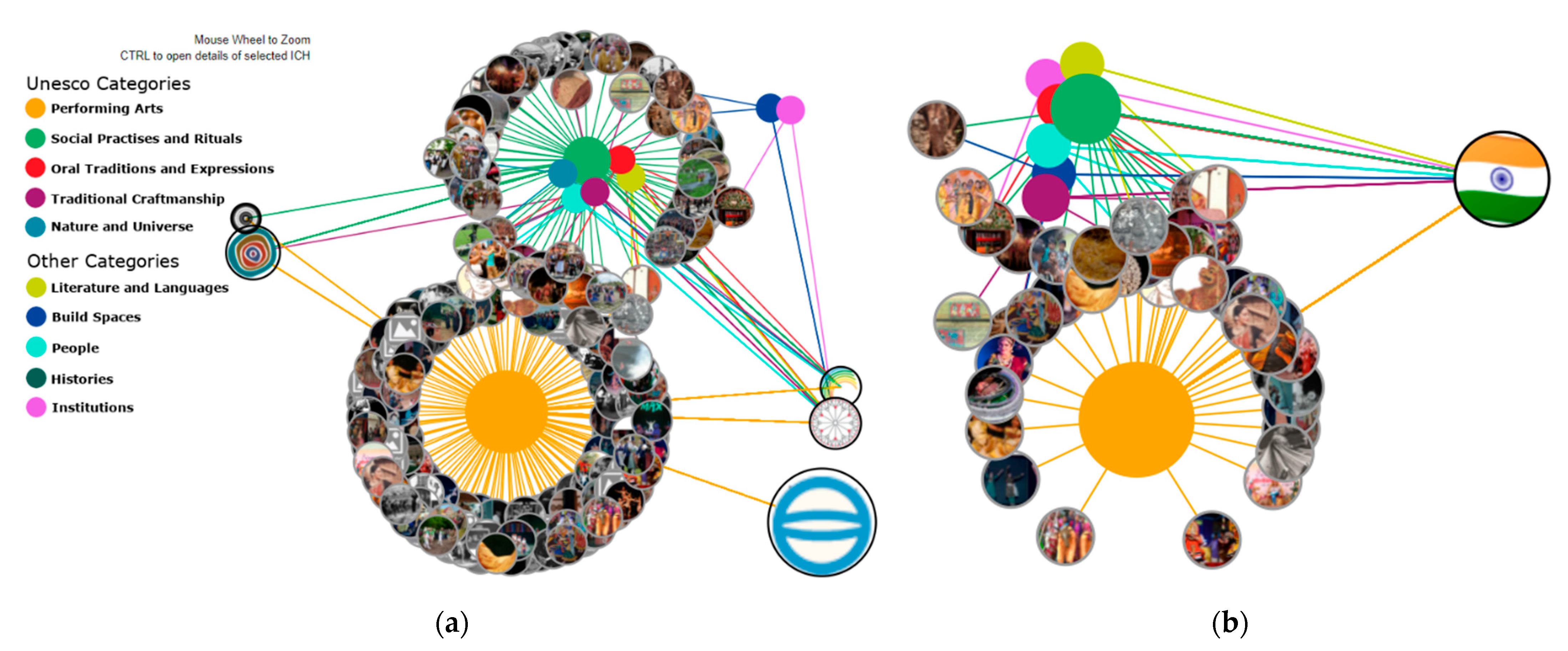 Information 13 00260 g013