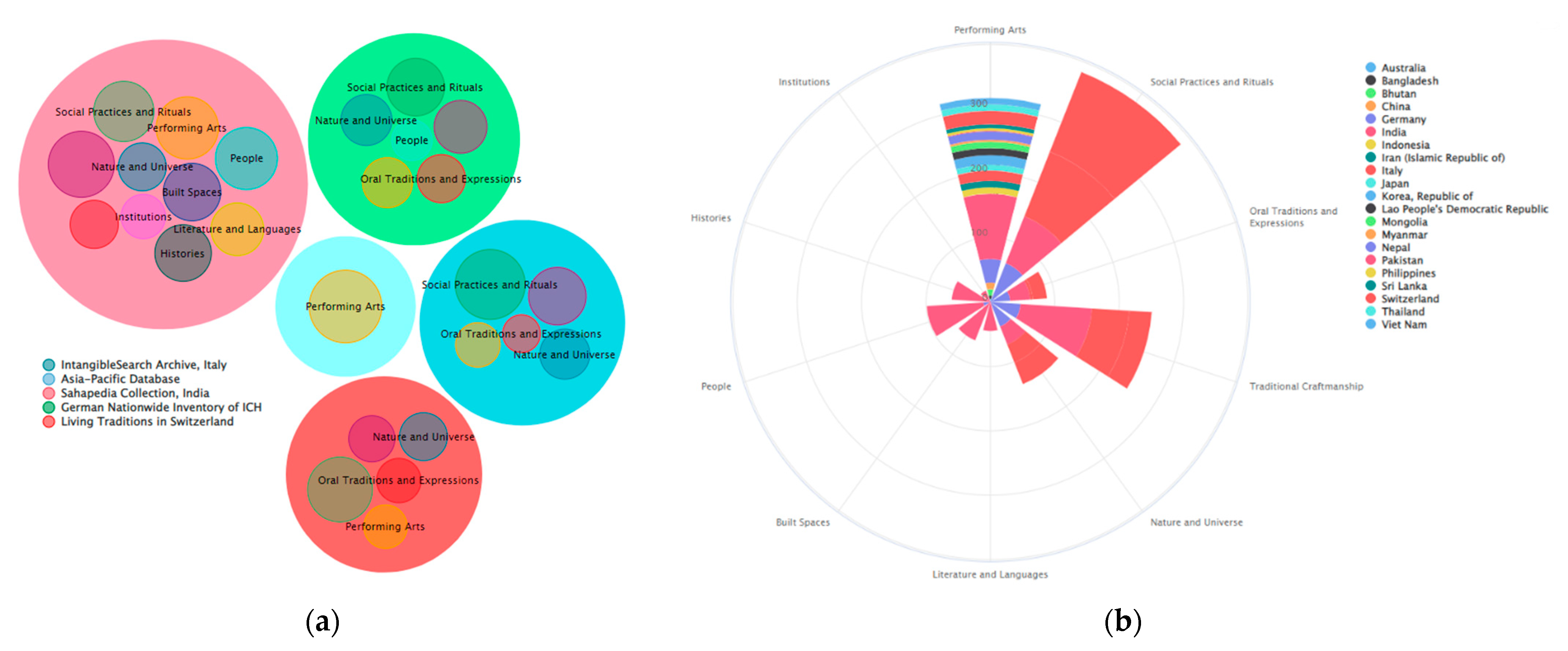 Information 13 00260 g015