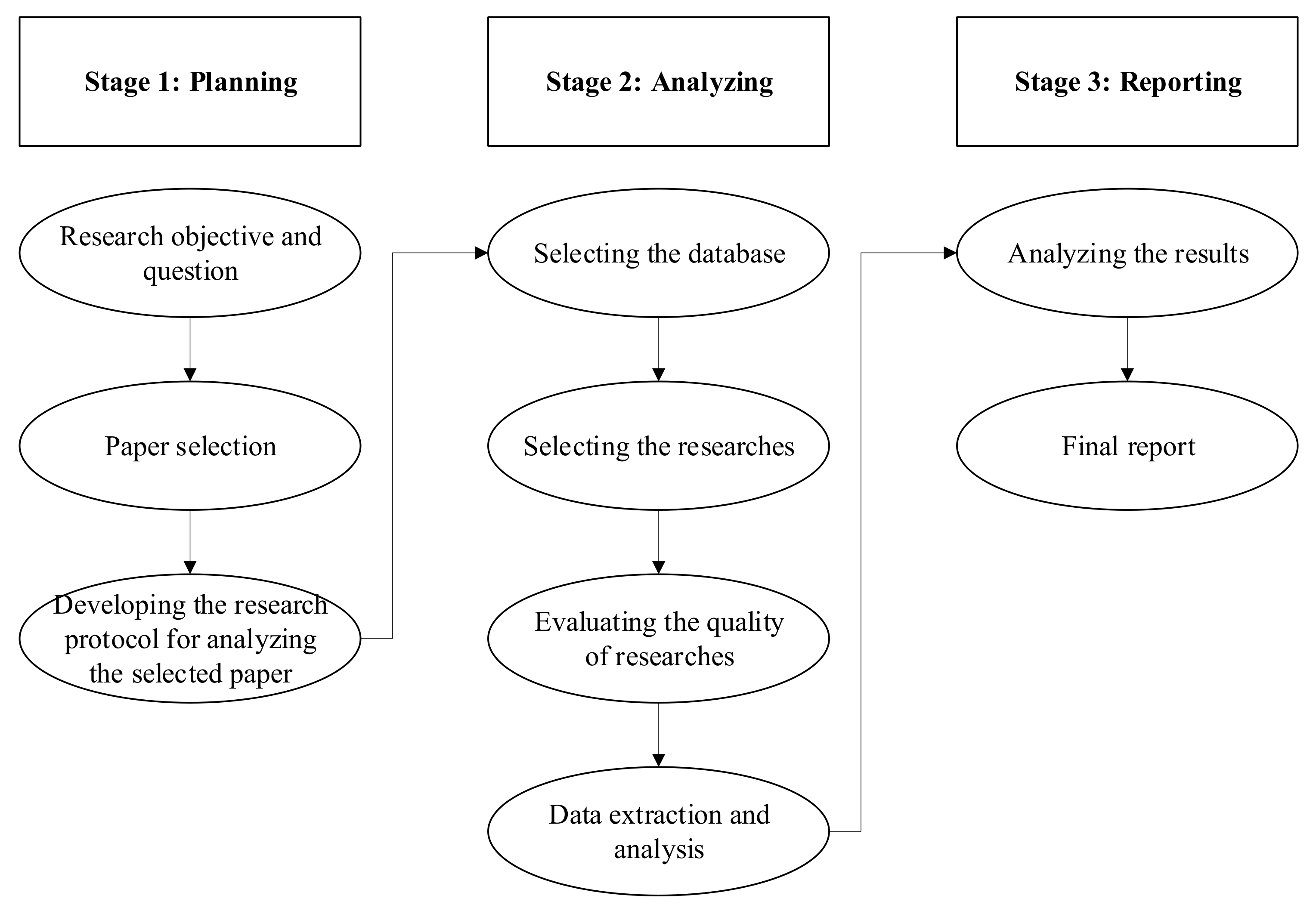 Information 13 00261 g001