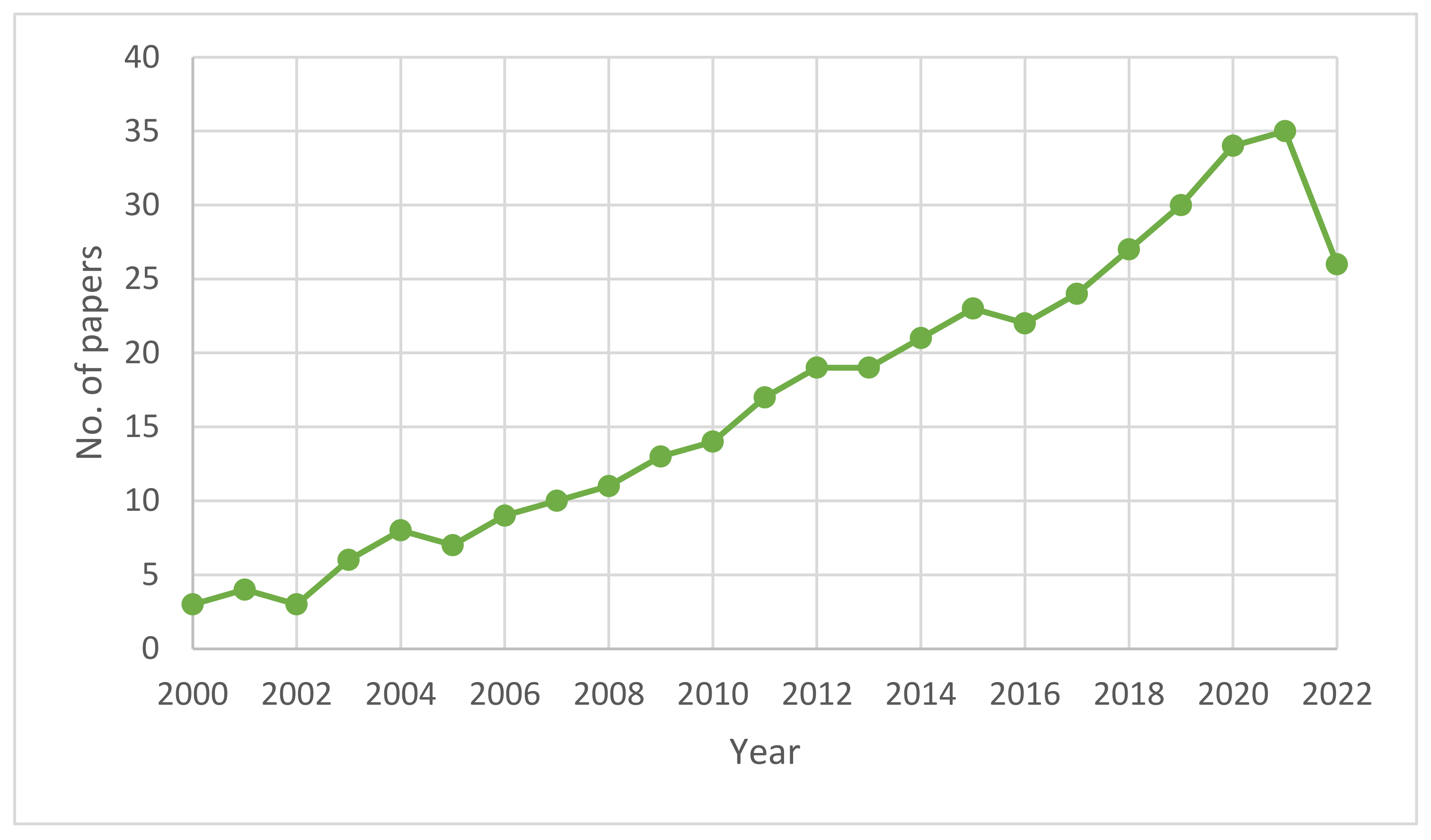 Information 13 00261 g004