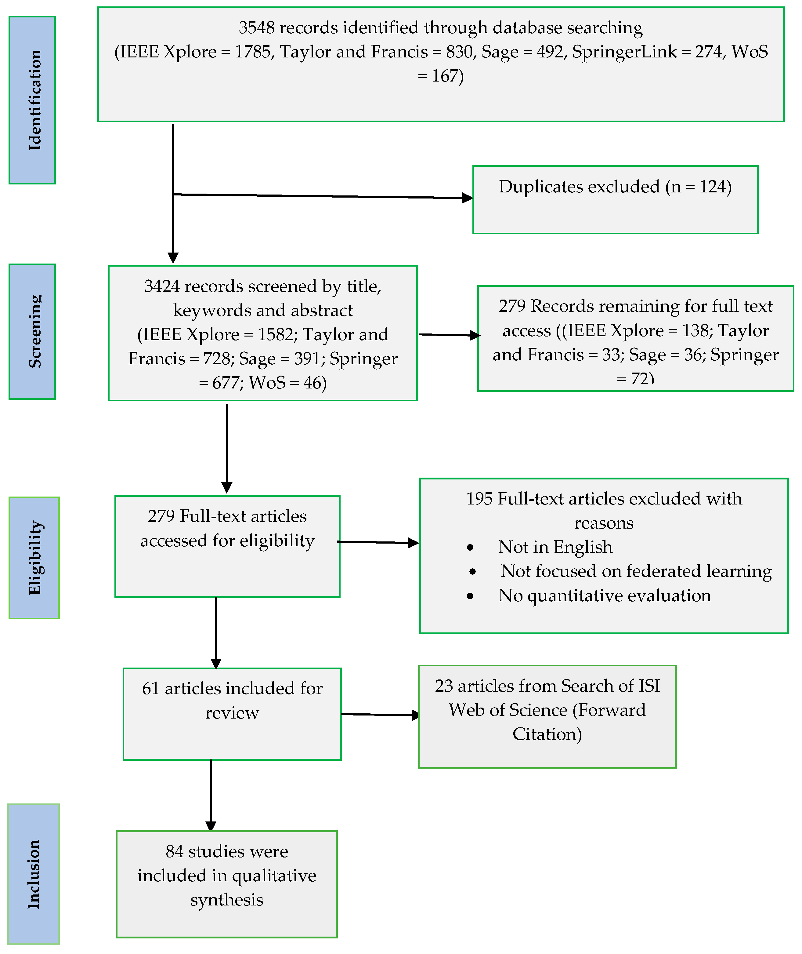 Information 13 00263 g001
