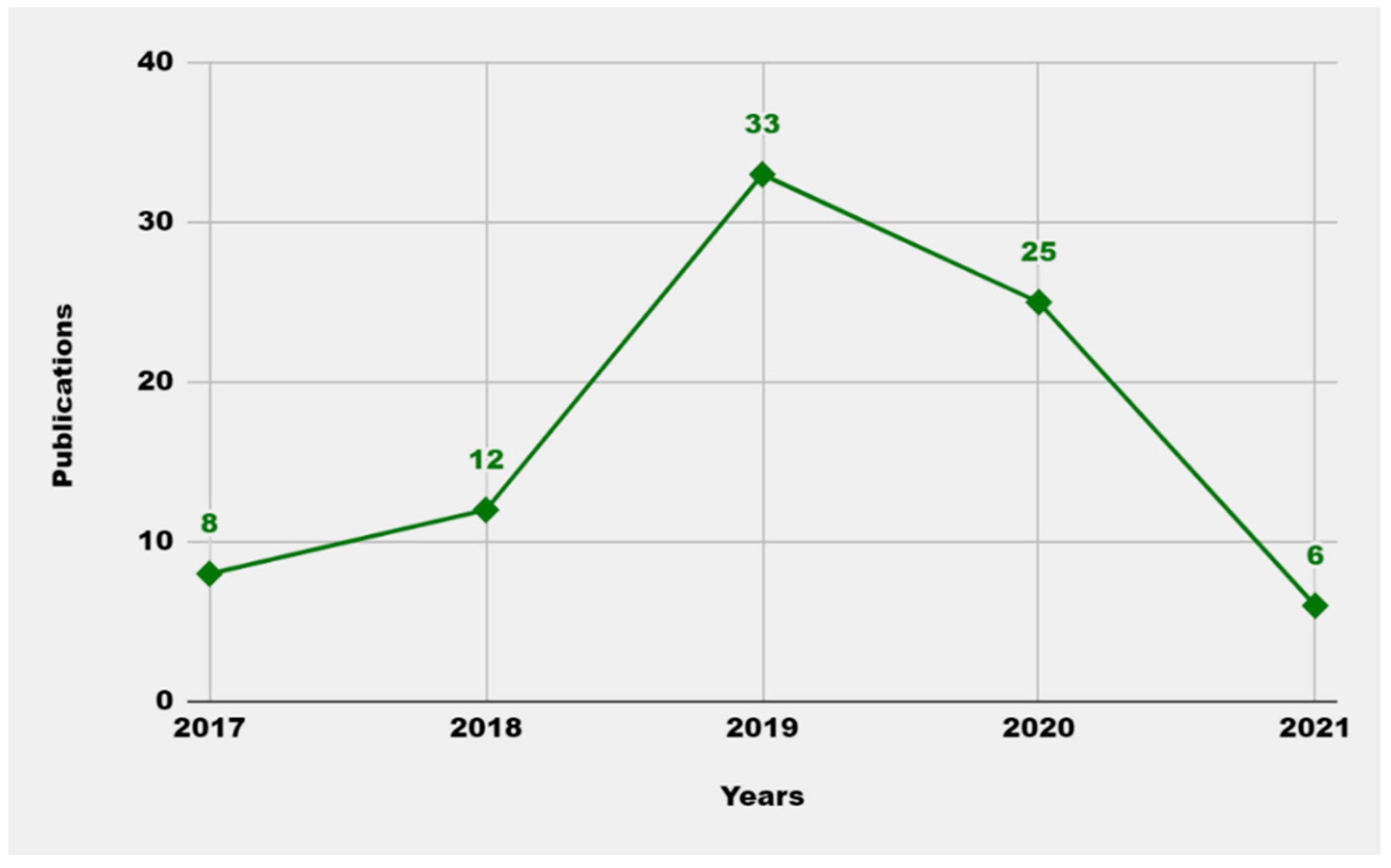 Information 13 00263 g003