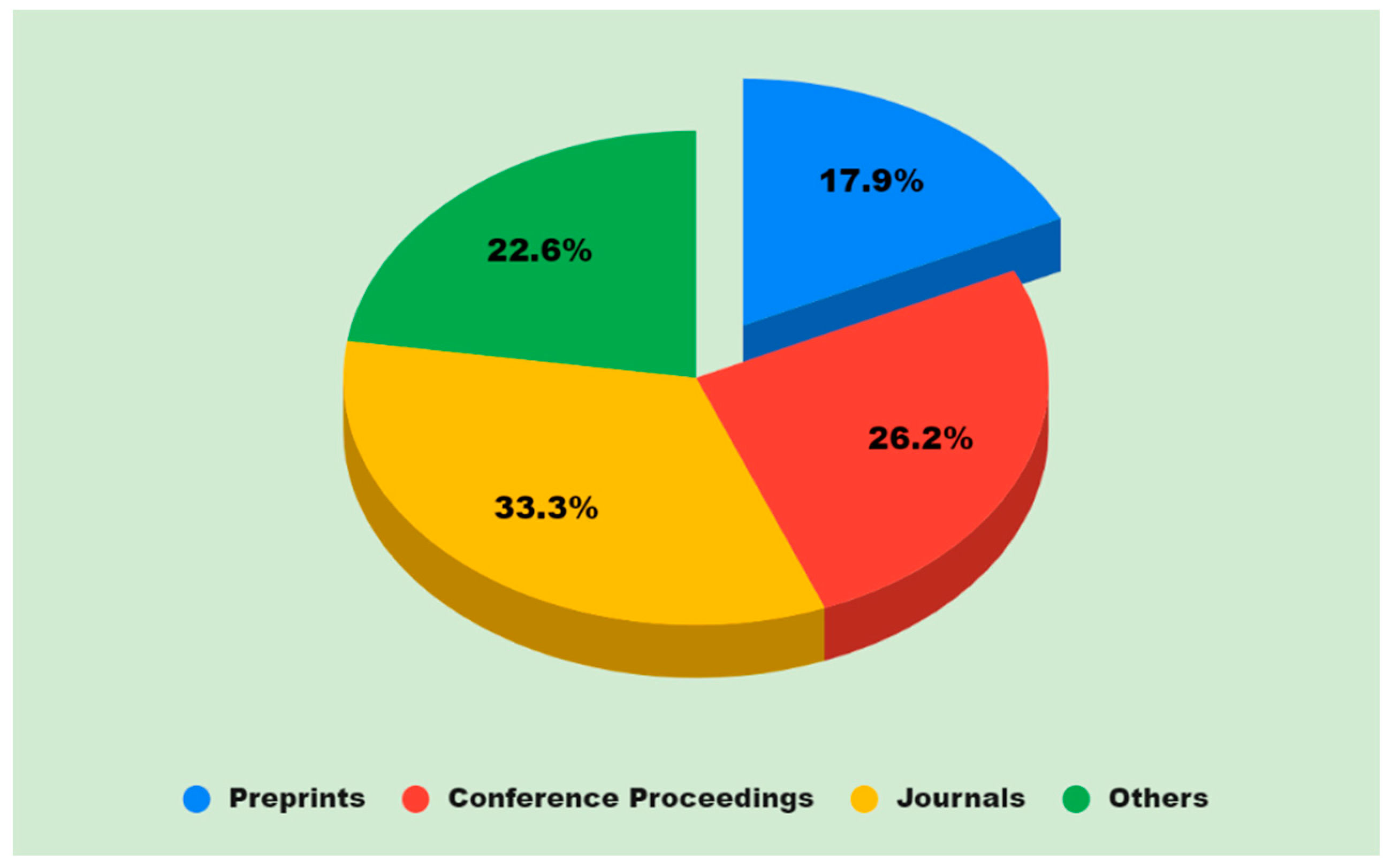 Information 13 00263 g004