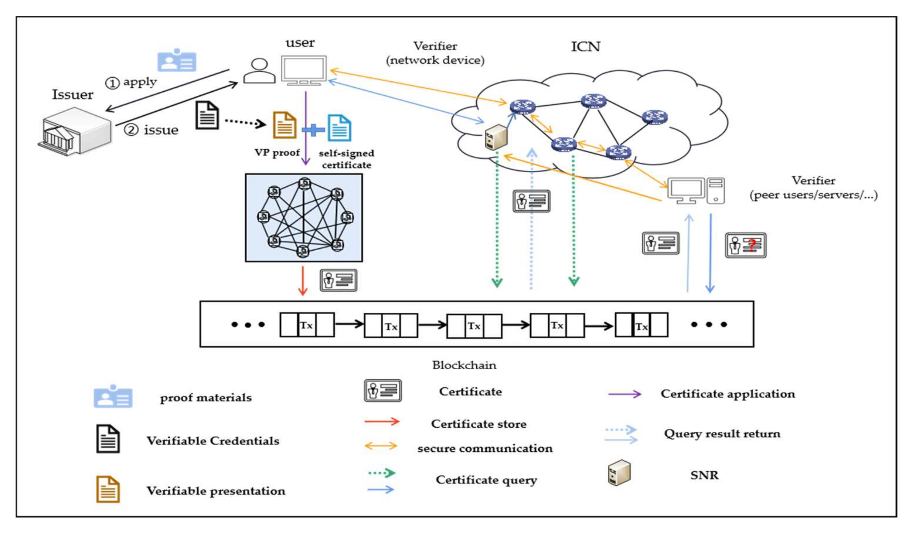 Information 13 00264 g001