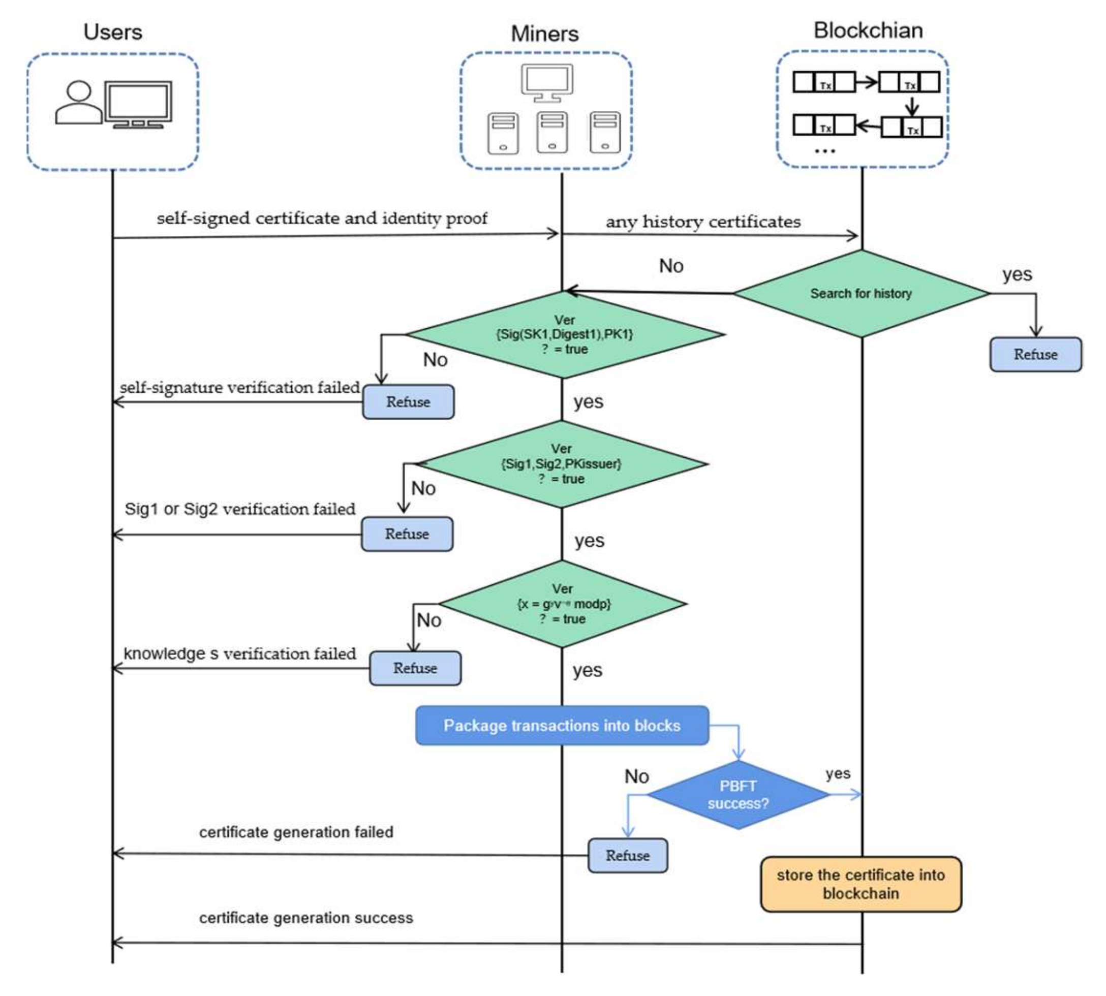 Information 13 00264 g003