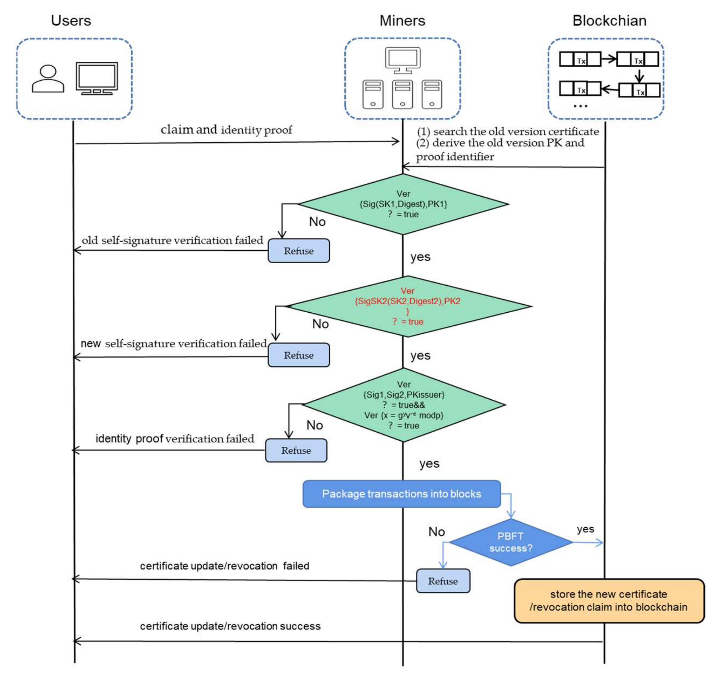 Information 13 00264 g005