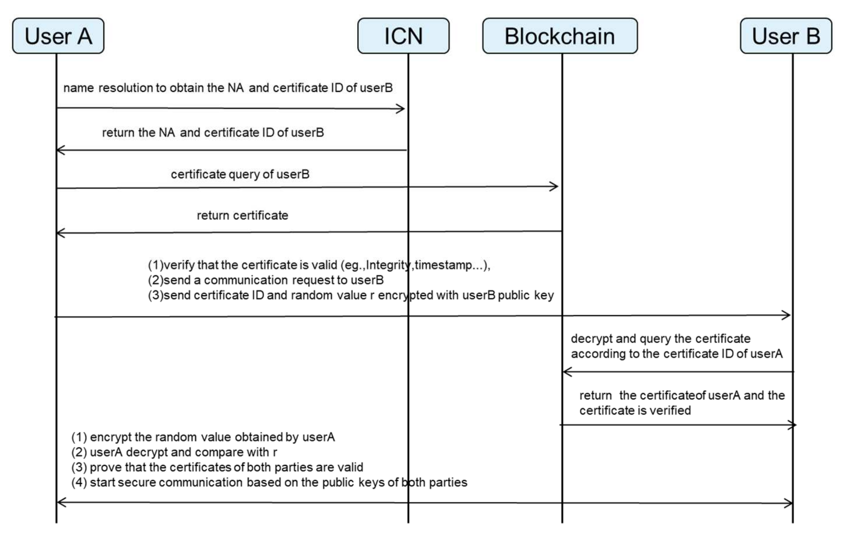 Information 13 00264 g006
