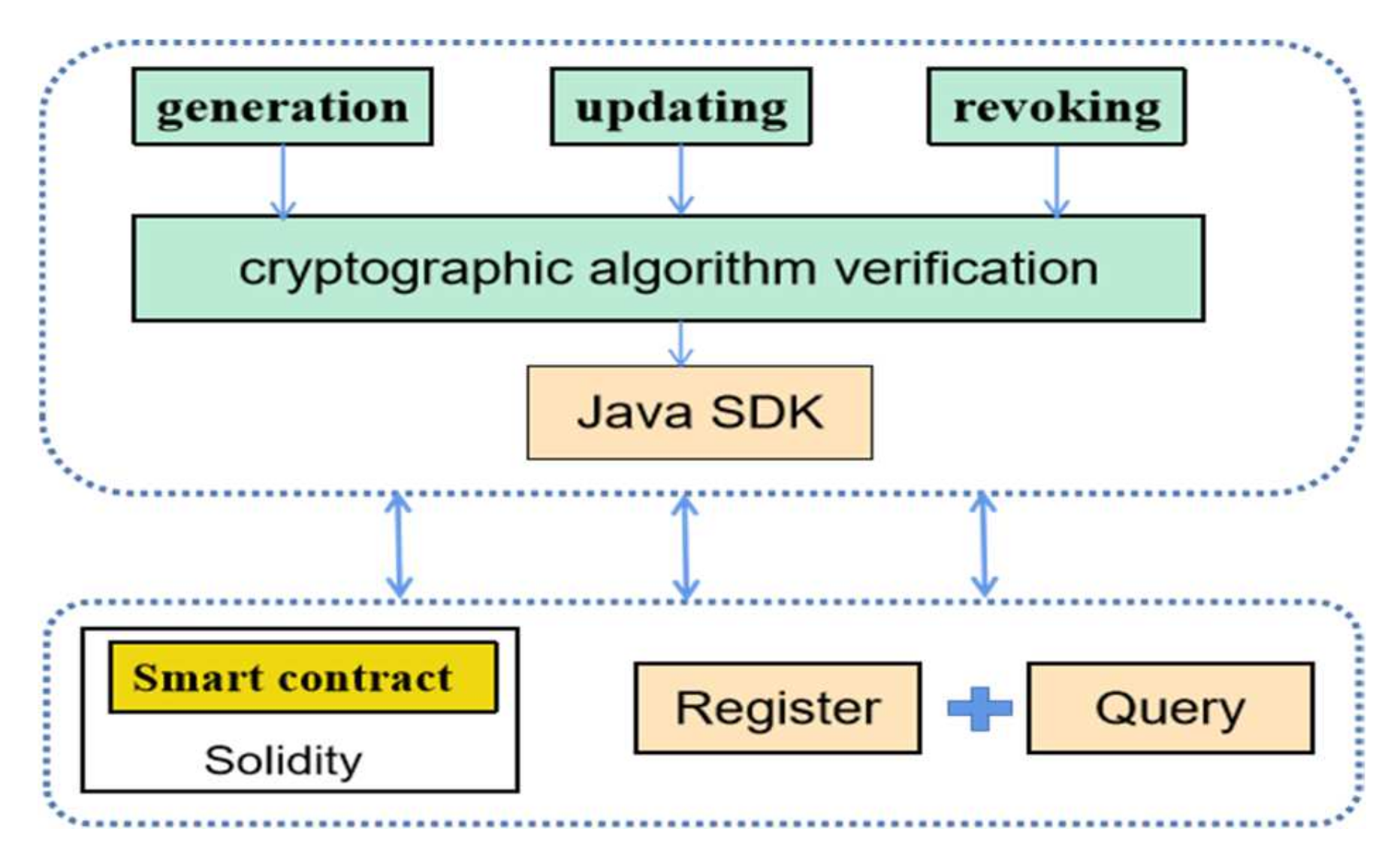 Information 13 00264 g007