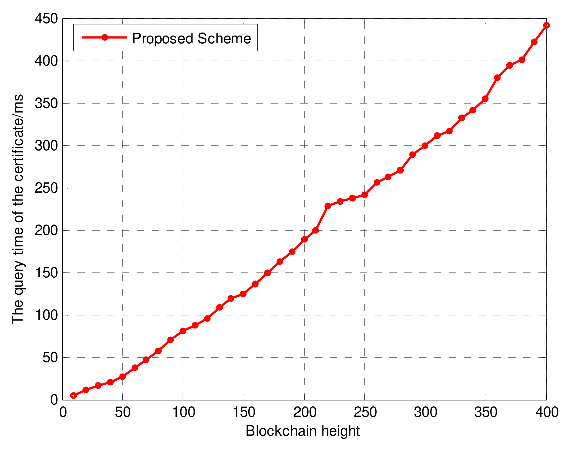 Information 13 00264 g010