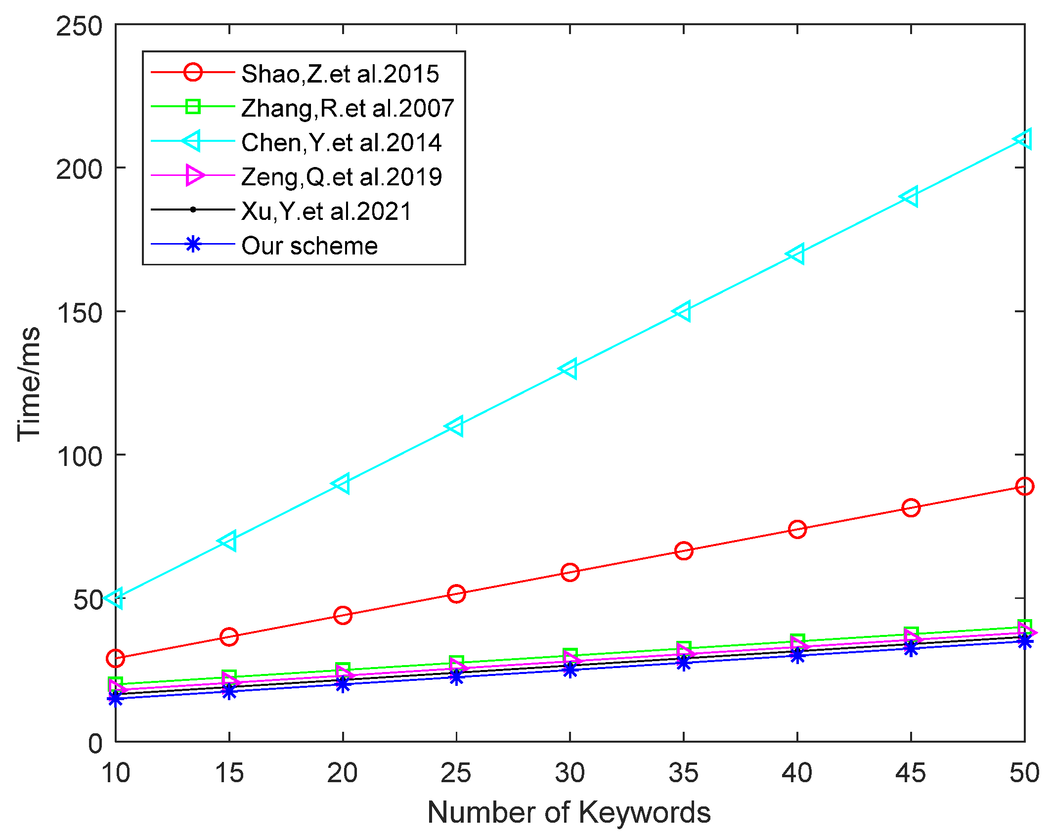 Information 13 00265 g003