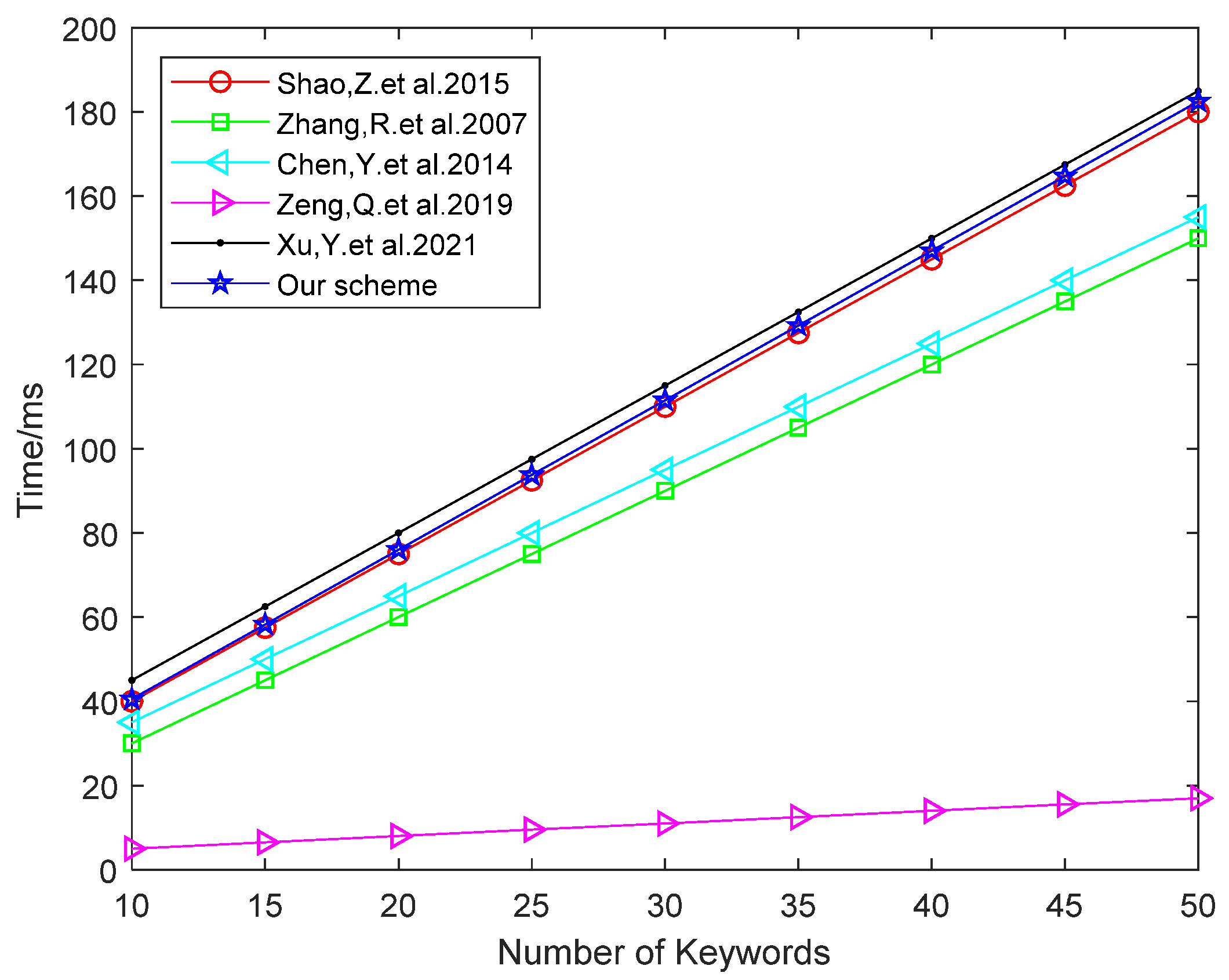 Information 13 00265 g004