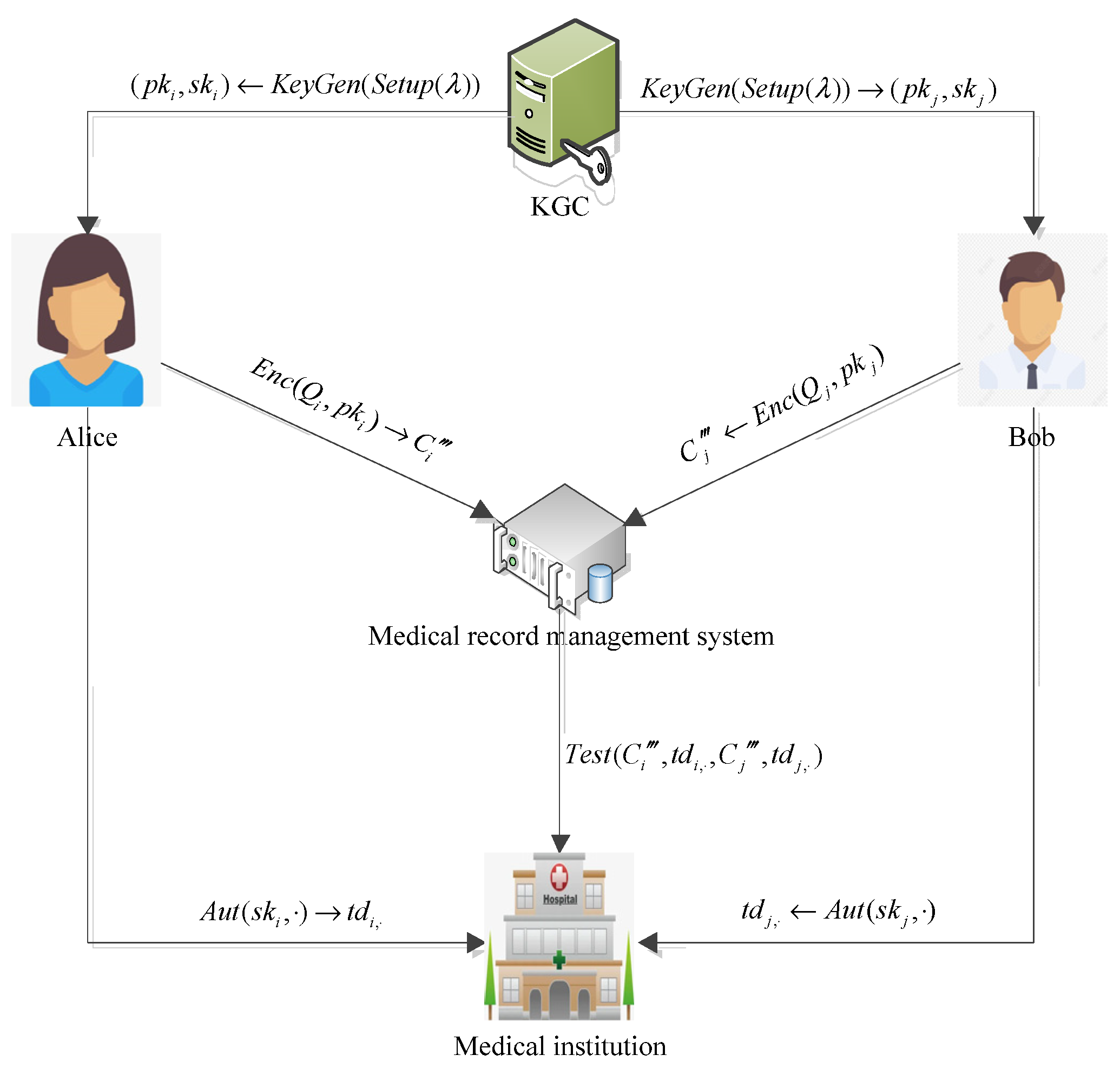 Information 13 00265 g005