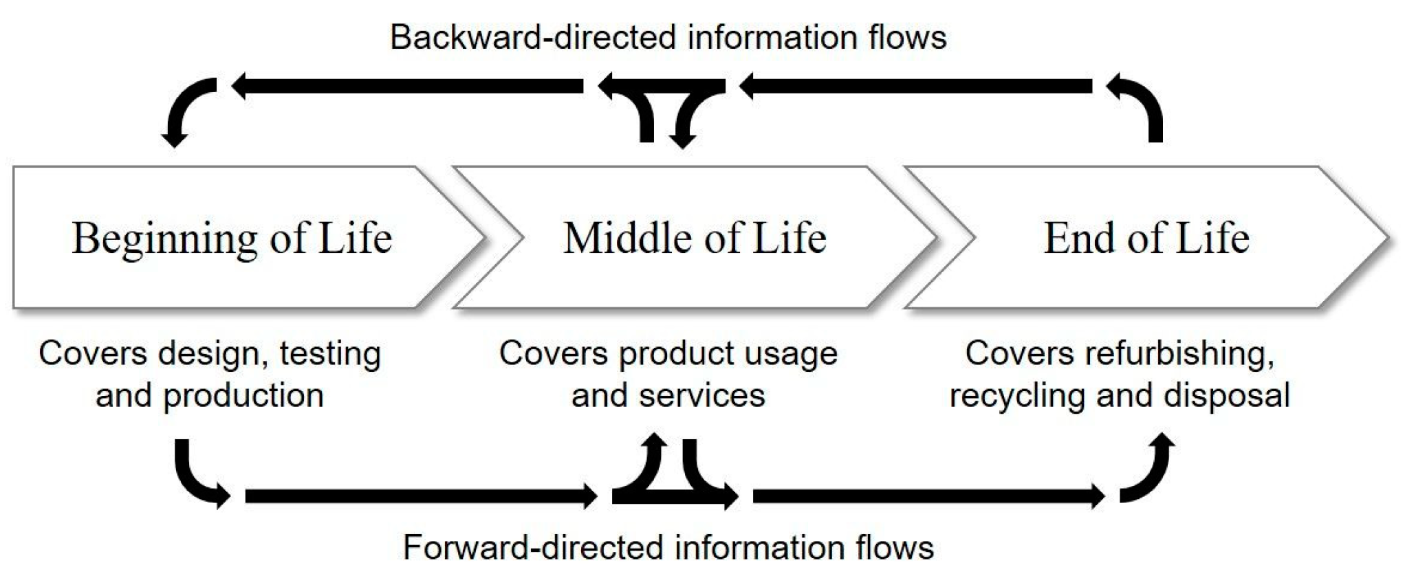 Information 13 00267 g001