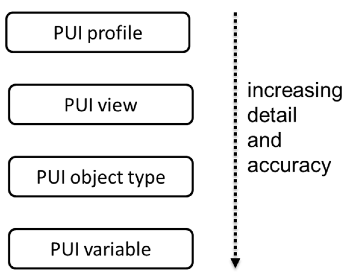 Information 13 00267 g004