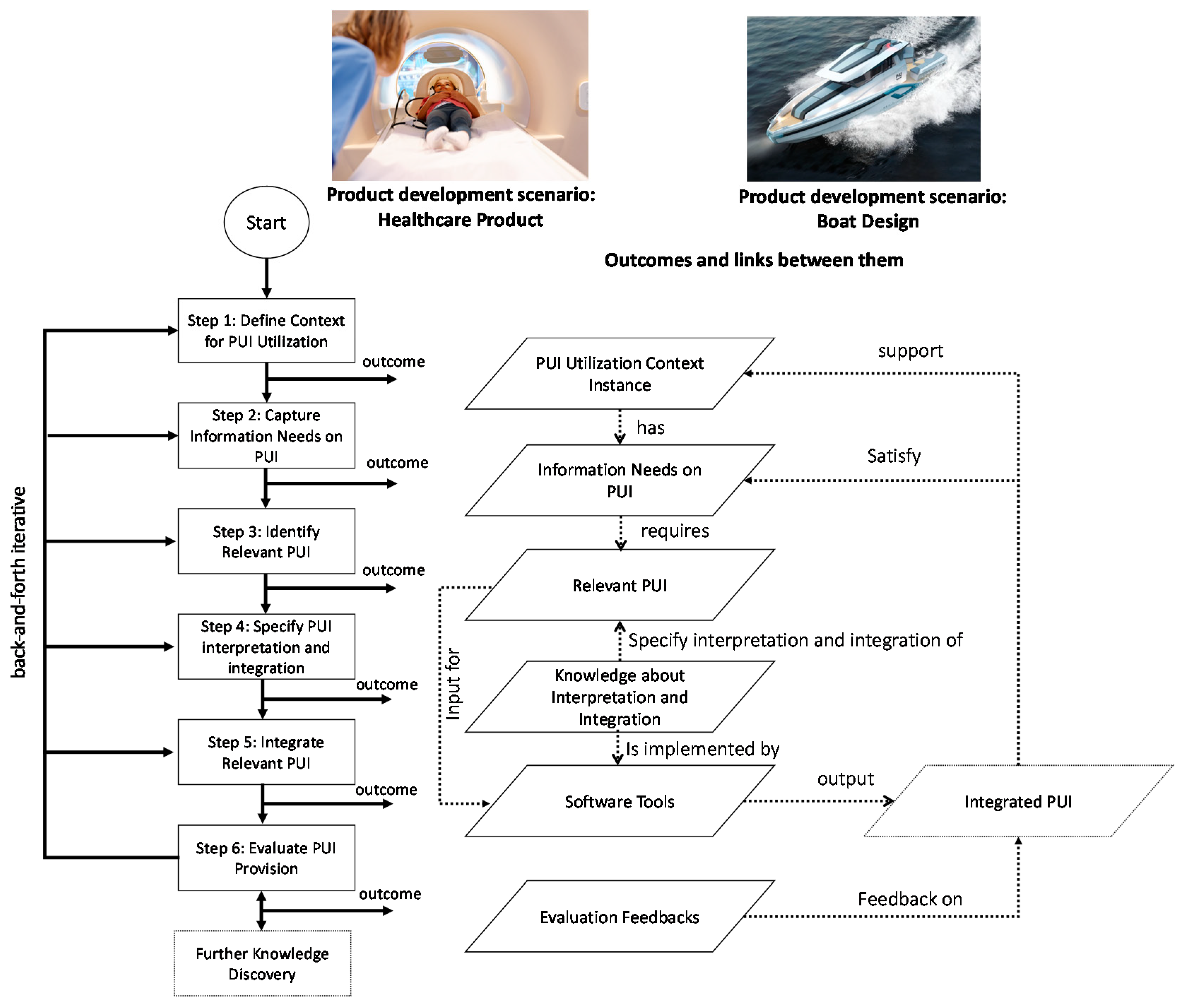 Information 13 00267 g006