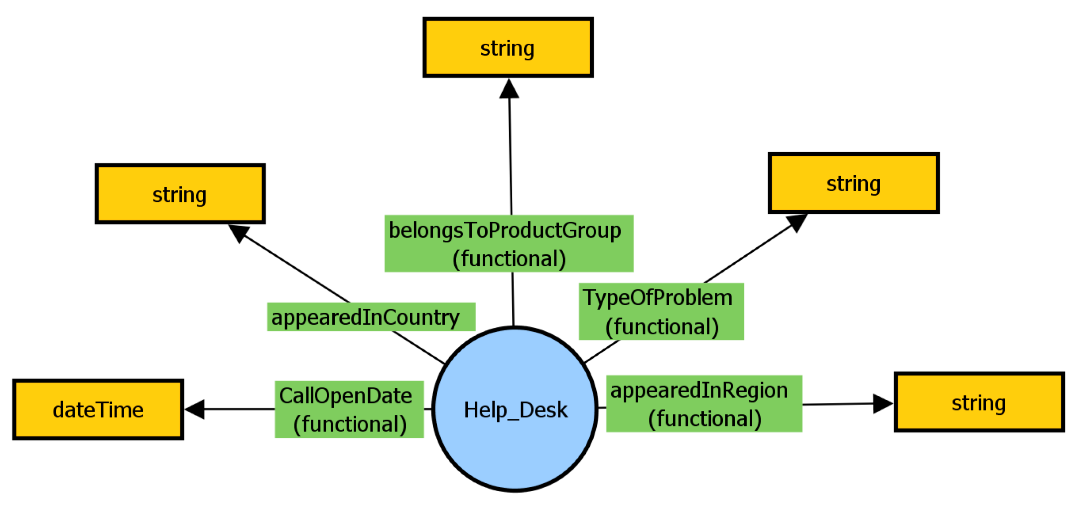 Information 13 00267 g008