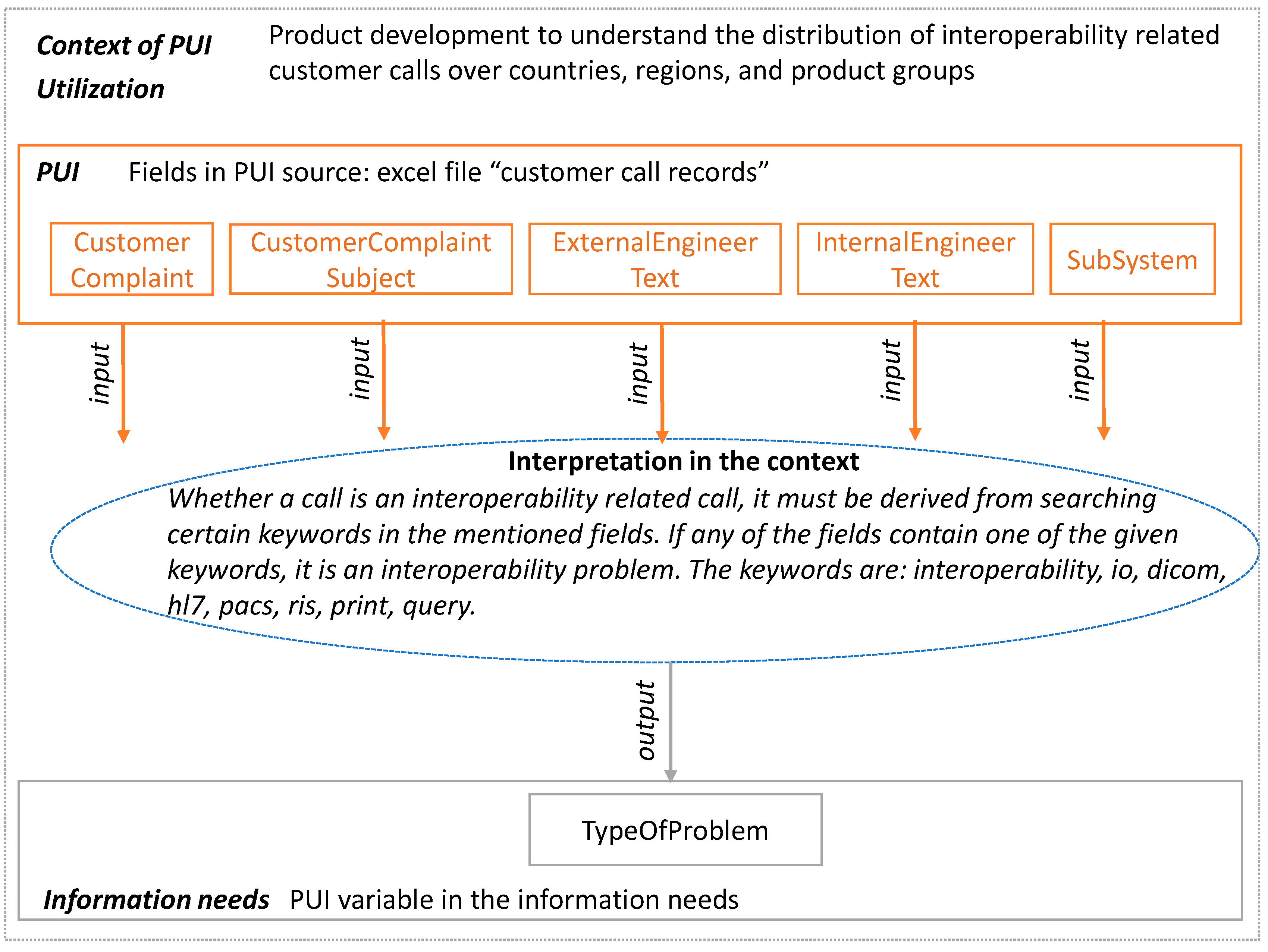 Information 13 00267 g009