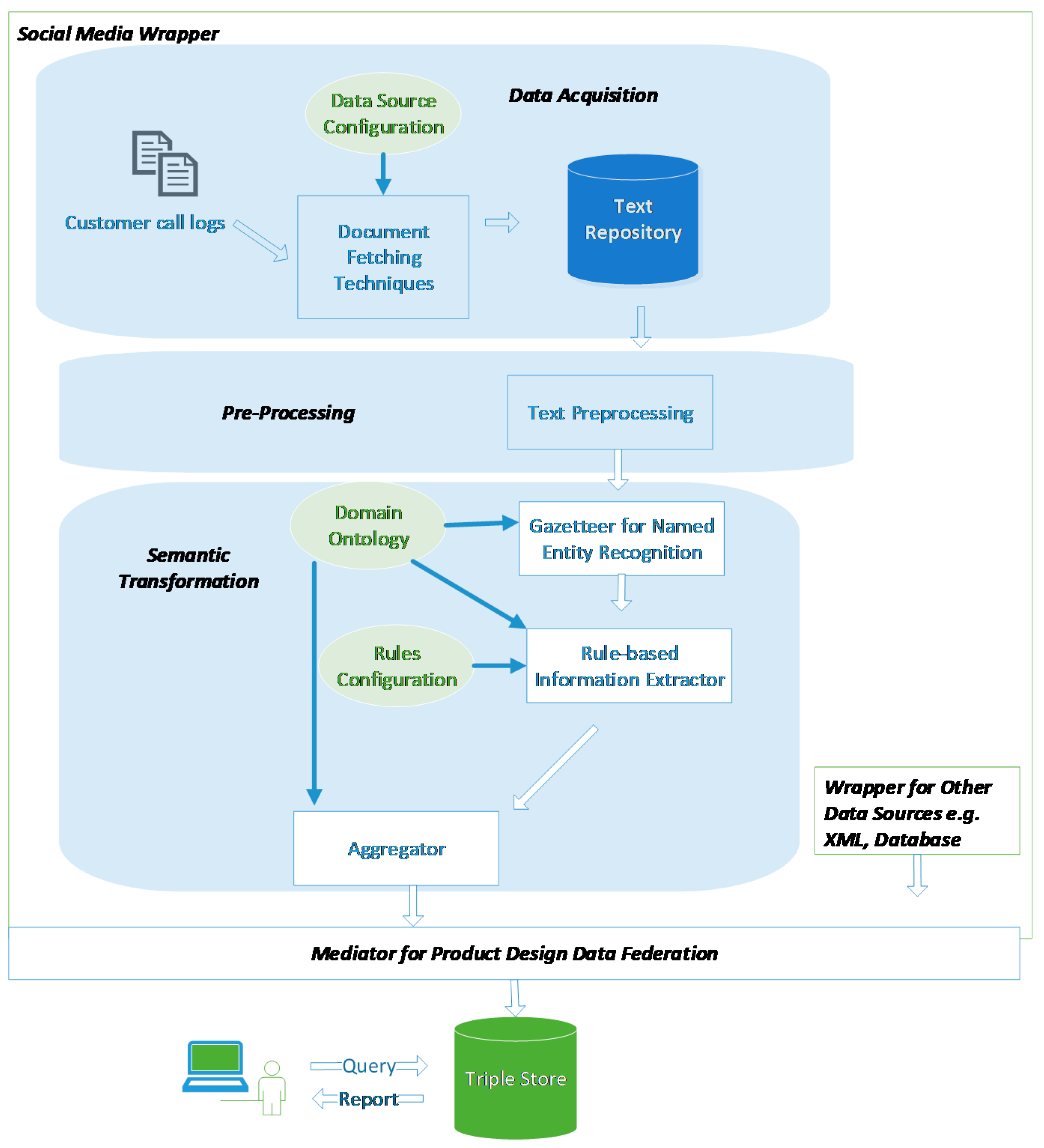 Information 13 00267 g010