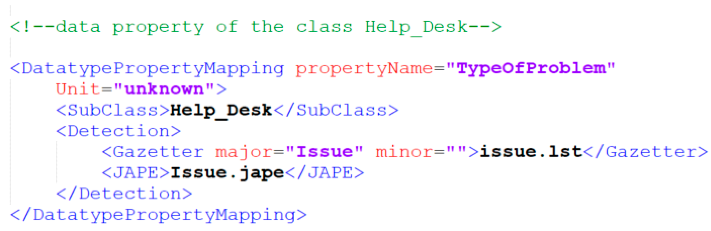 Information 13 00267 g011