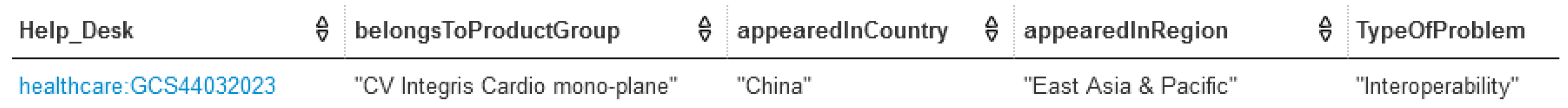 Information 13 00267 g014