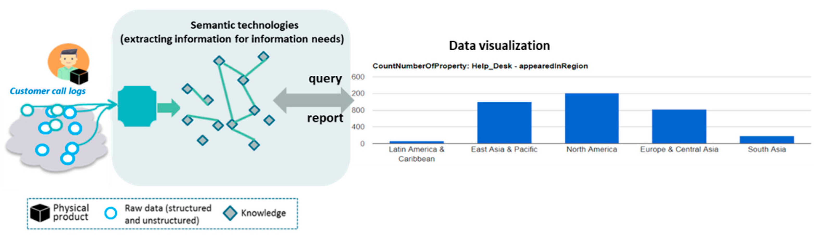 Information 13 00267 g015