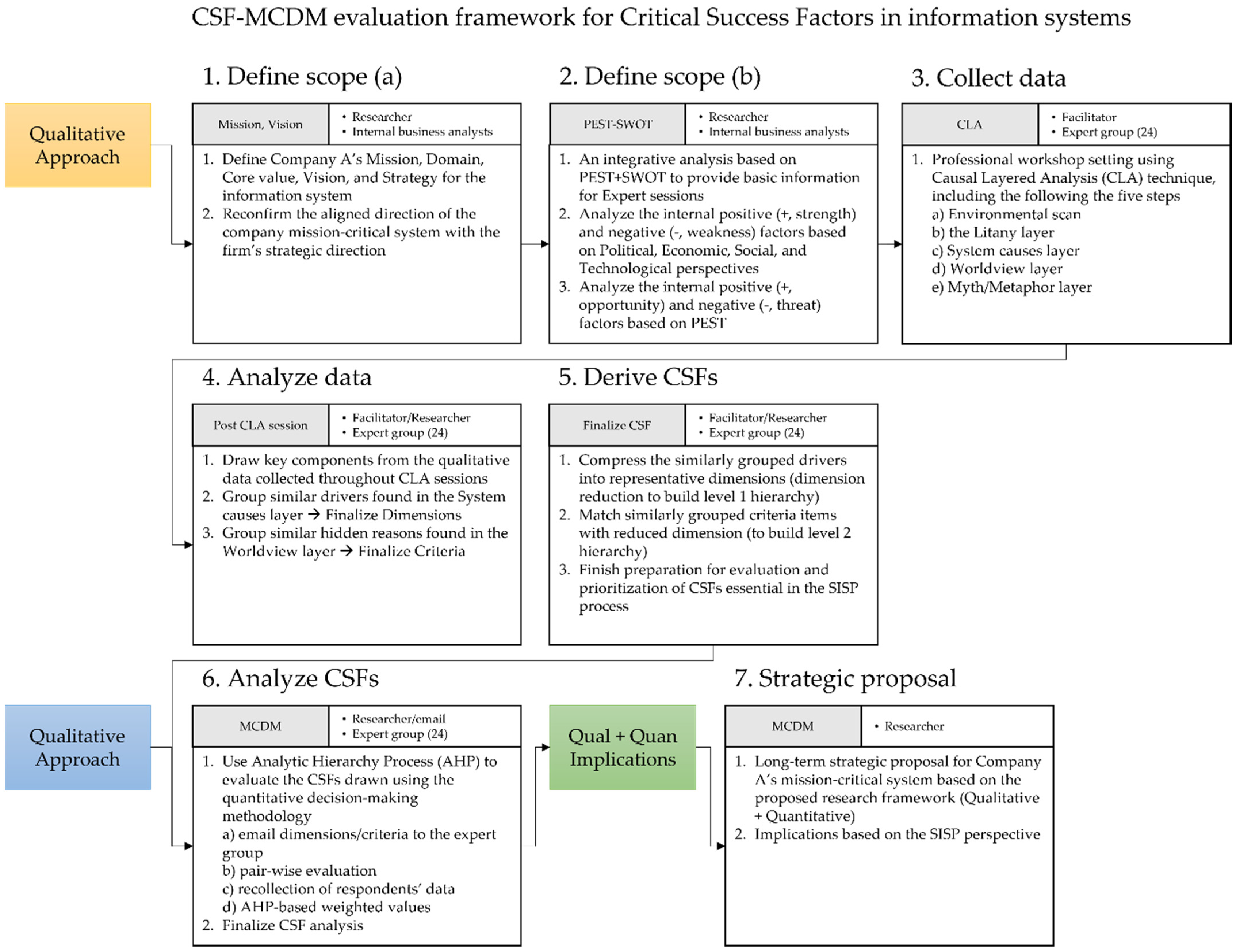 Information 13 00270 g001