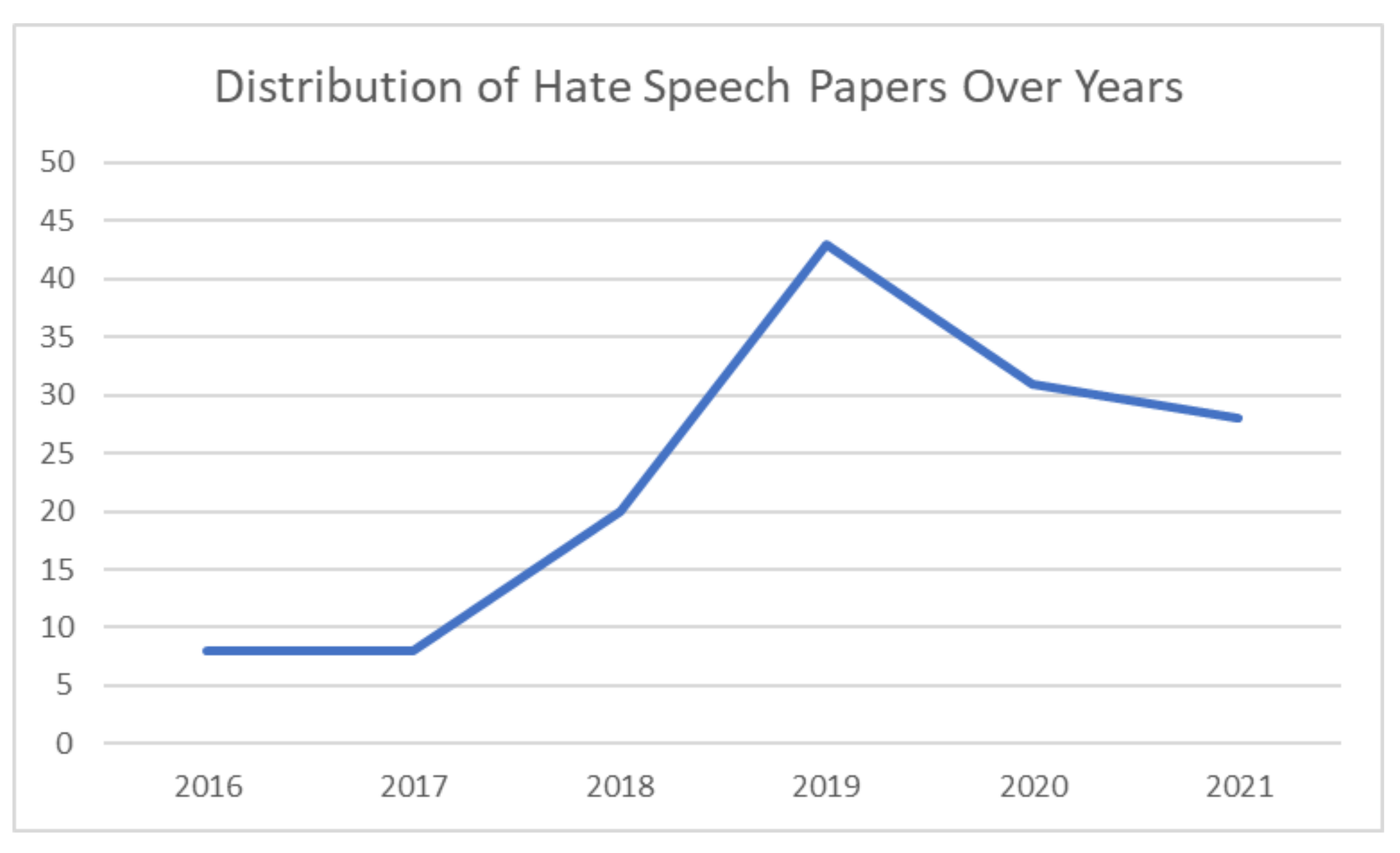 Information 13 00273 g003