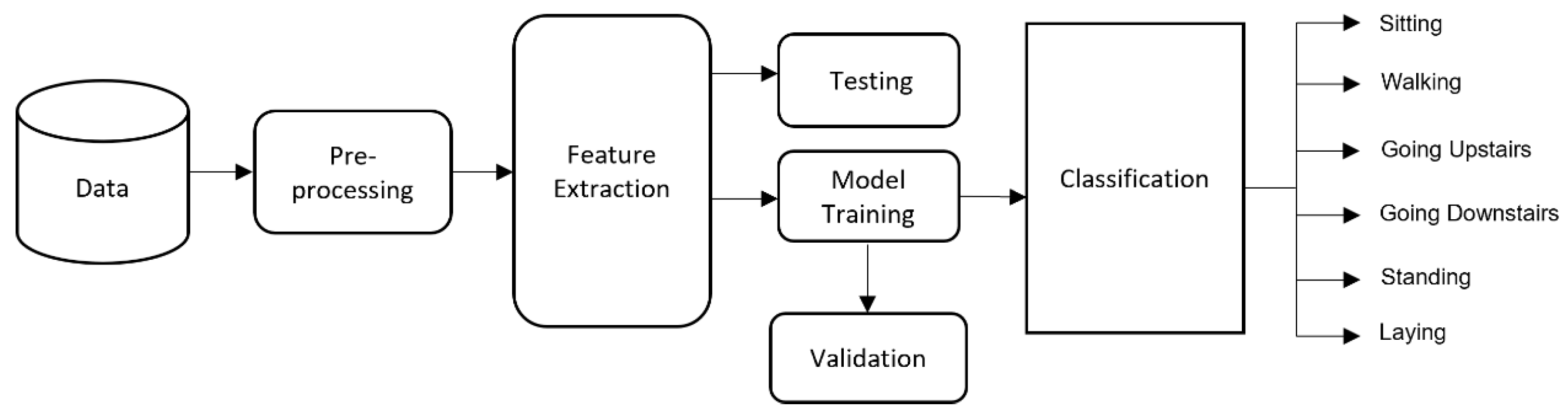 Information 13 00275 g001
