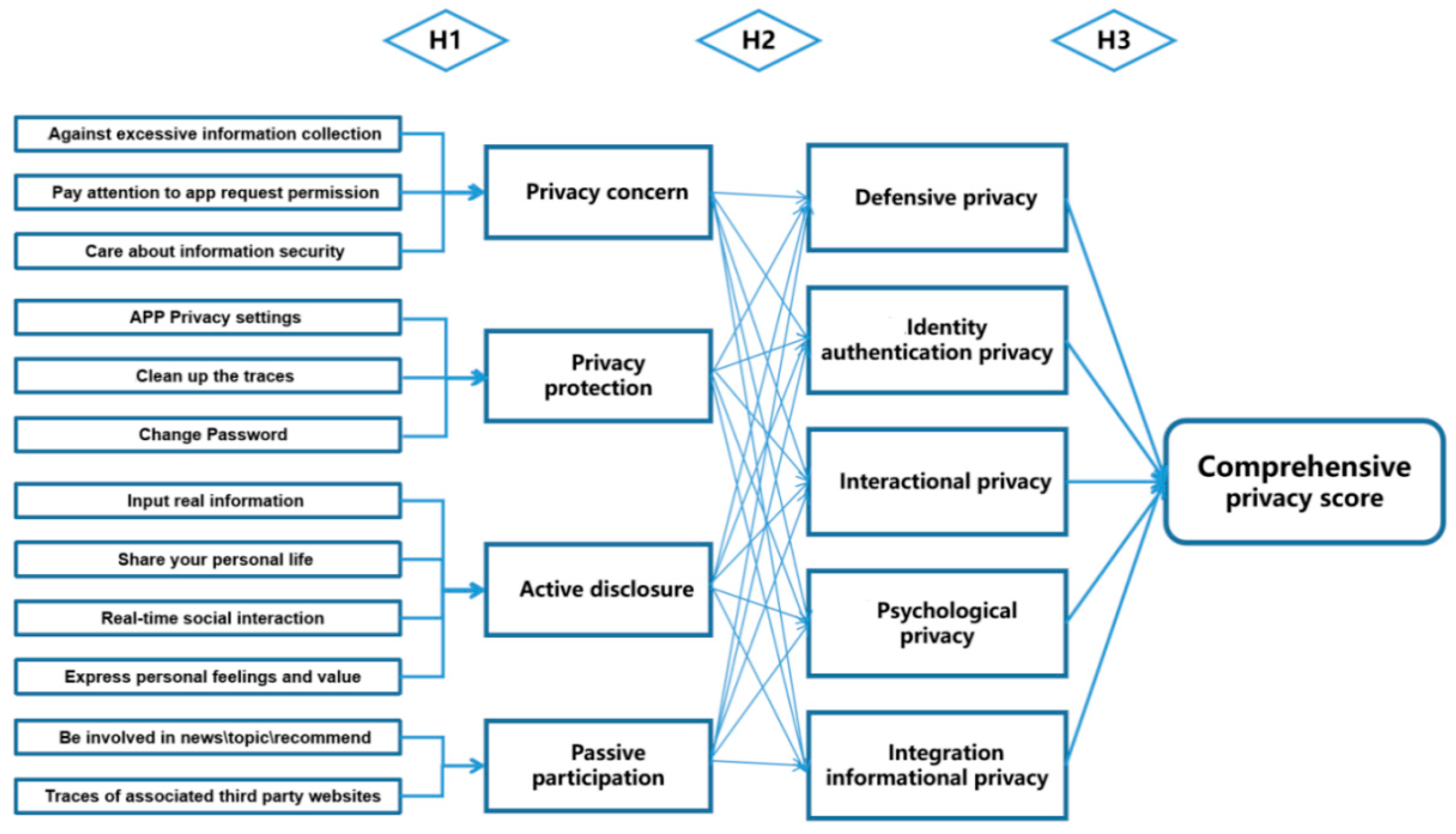 Information 13 00280 g001