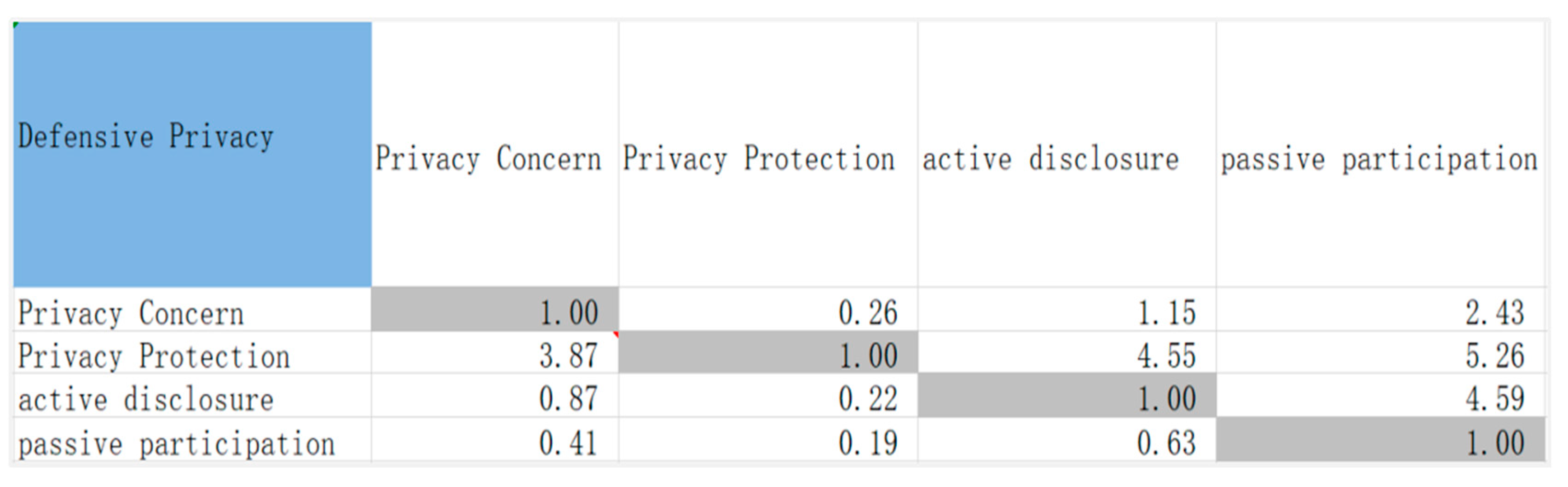 Information 13 00280 g002