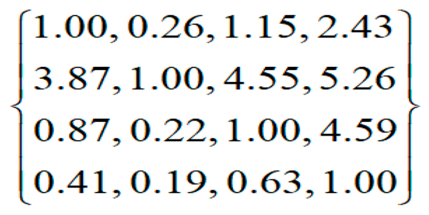 Information 13 00280 g003