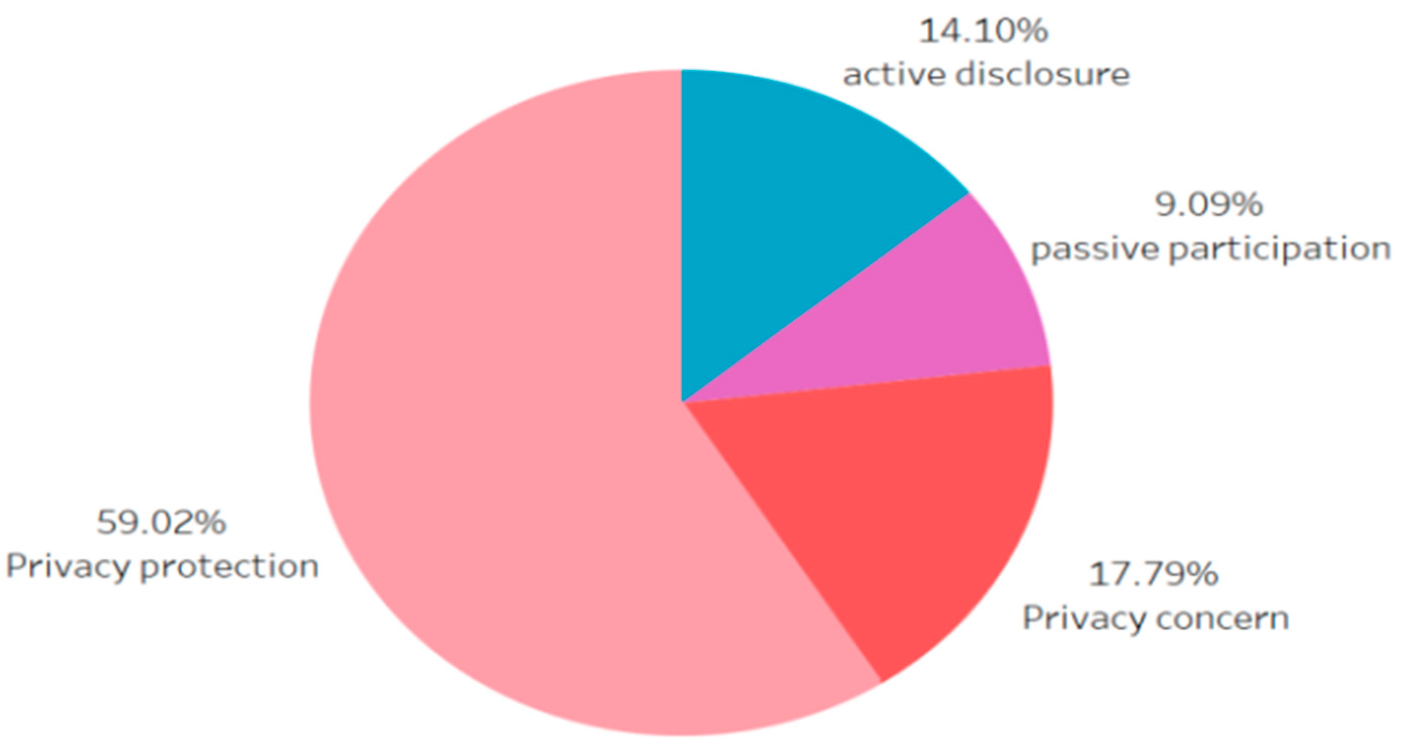 Information 13 00280 g004