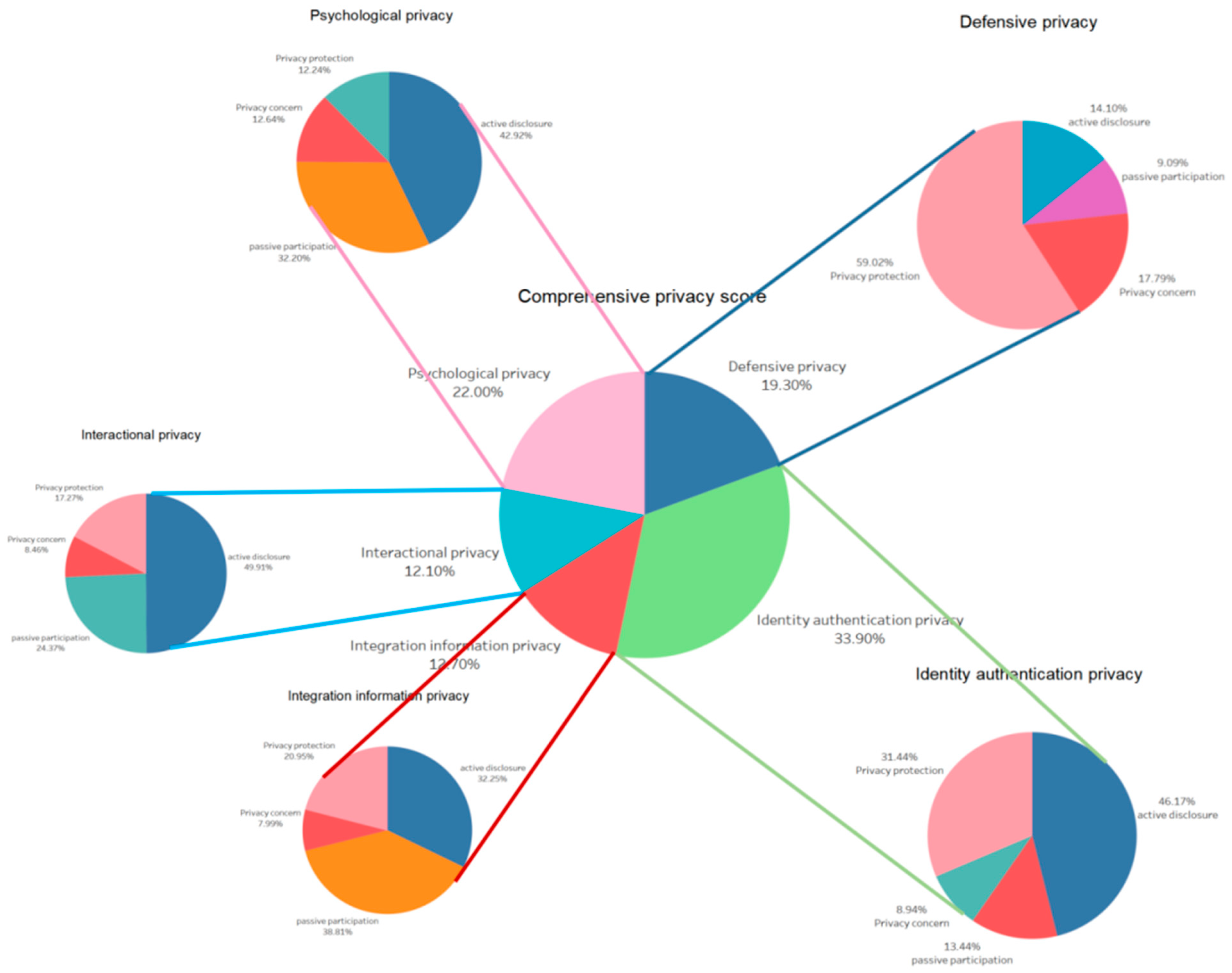 Information 13 00280 g005