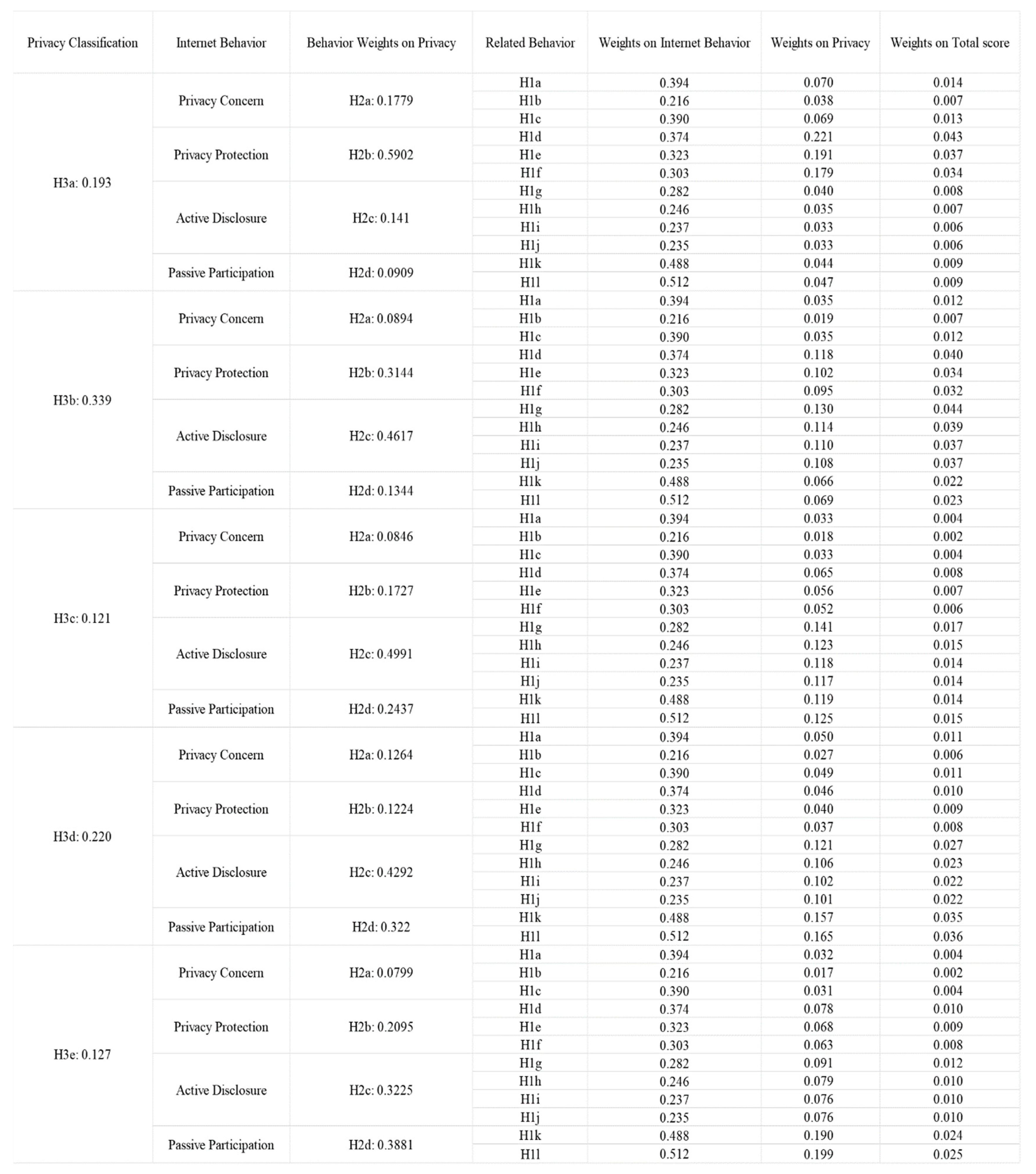 Information 13 00280 g007