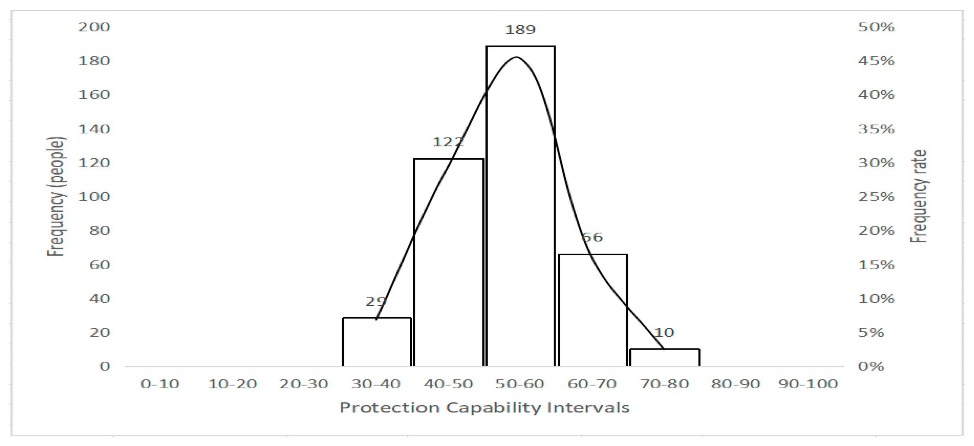 Information 13 00280 g008