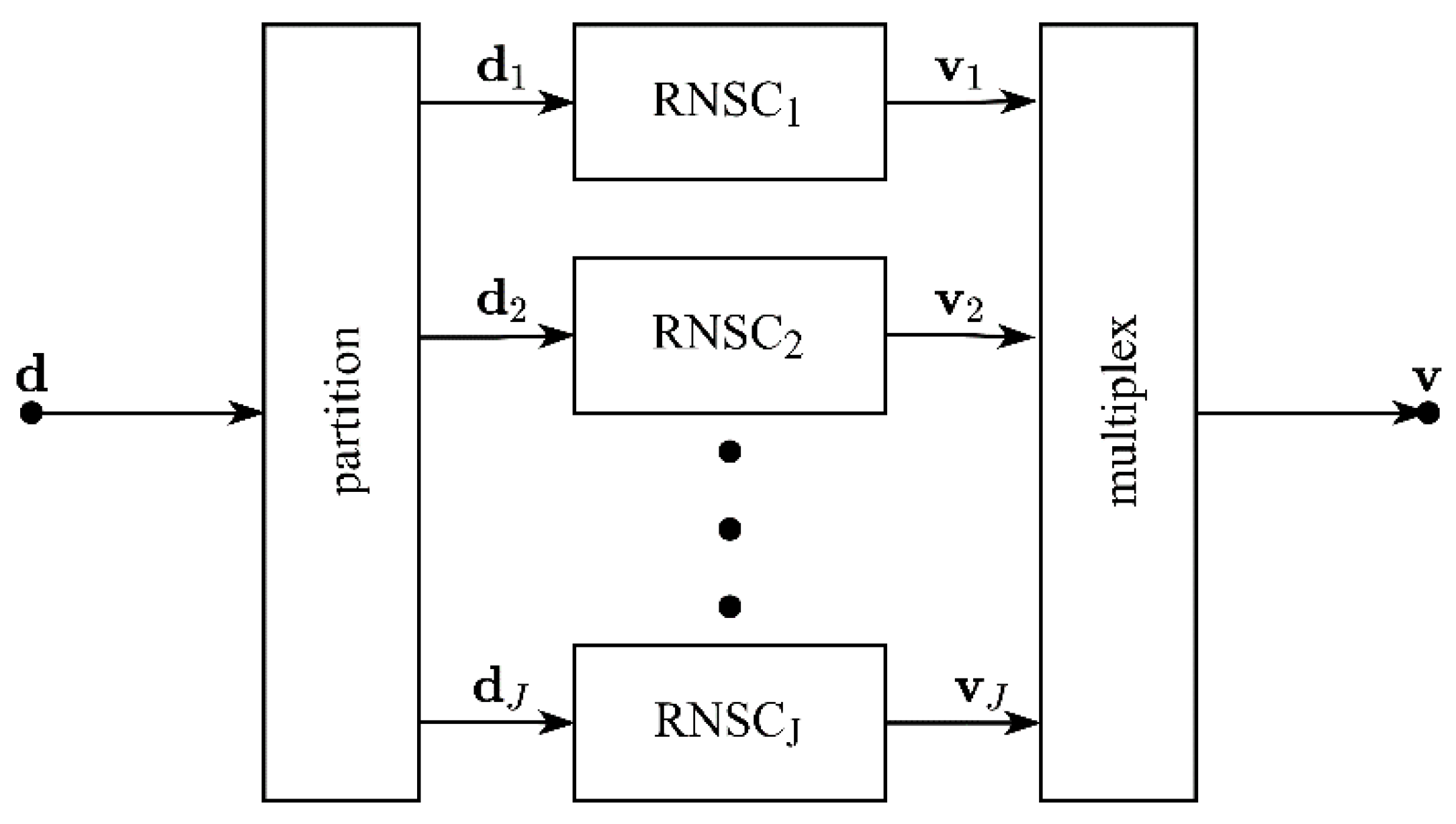 Information 13 00281 g002