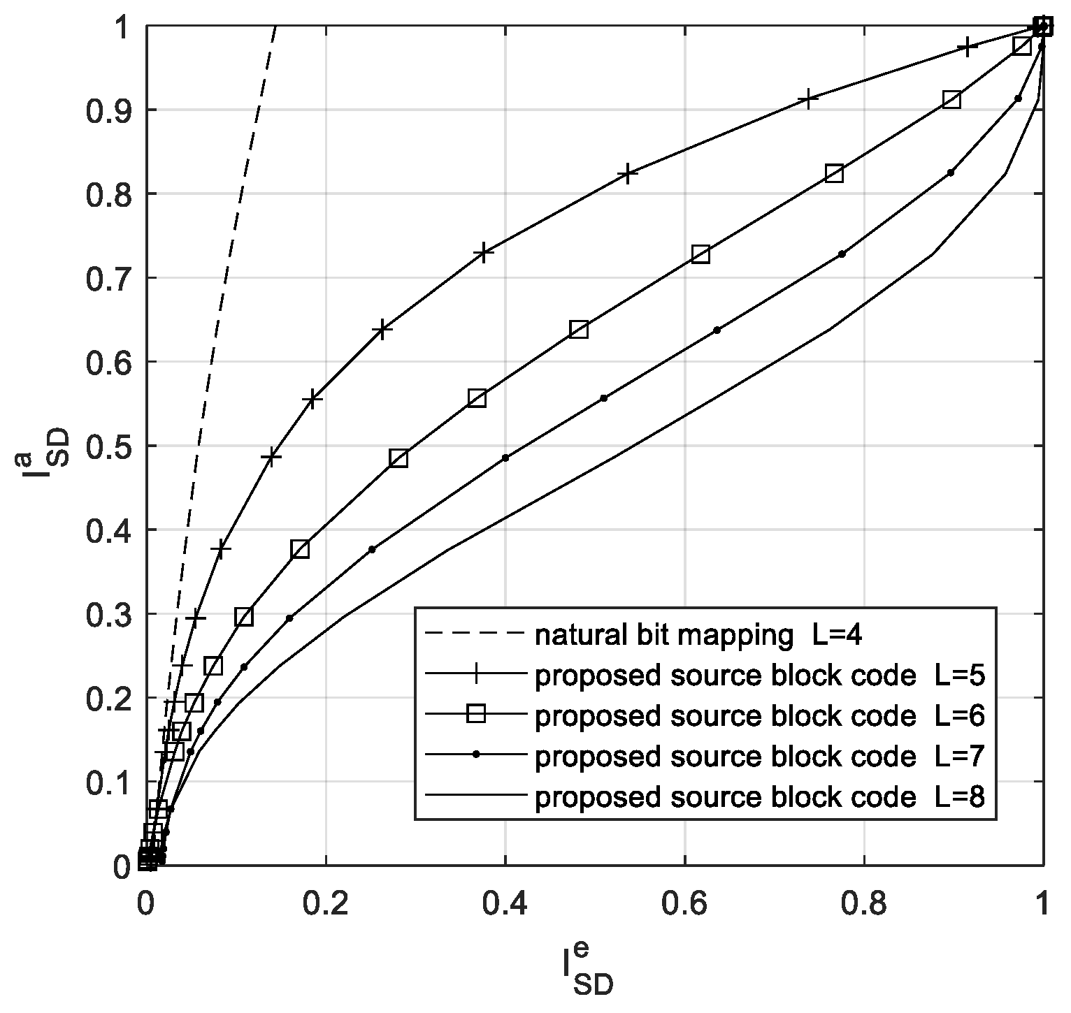 Information 13 00281 g003