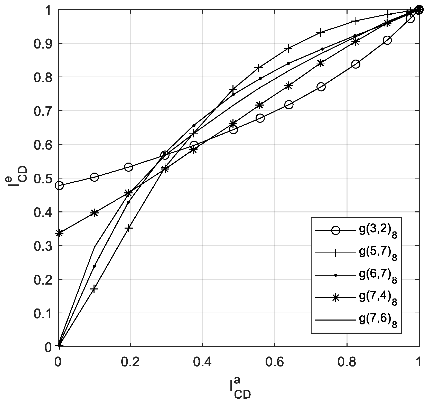 Information 13 00281 g004