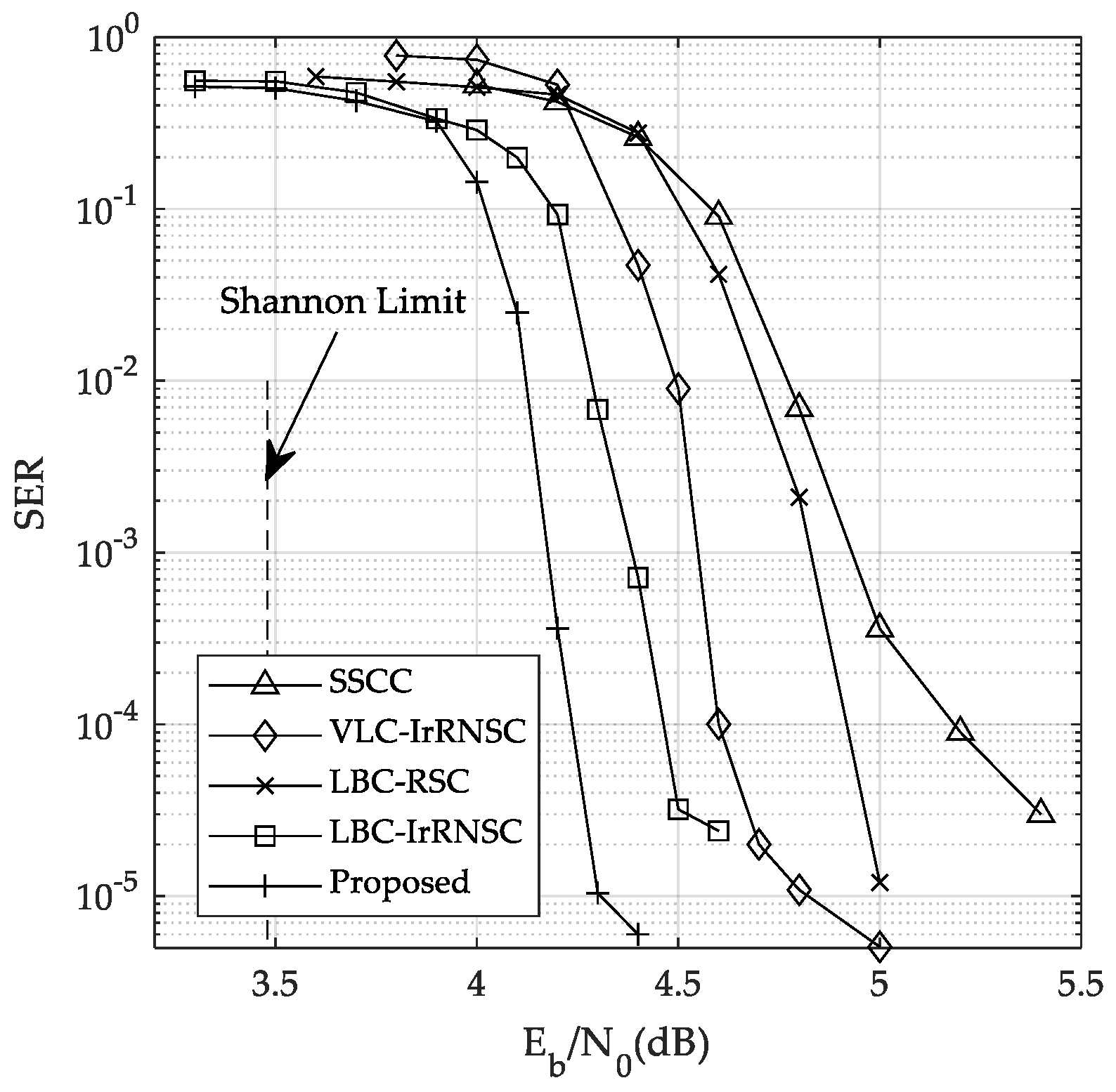 Information 13 00281 g007