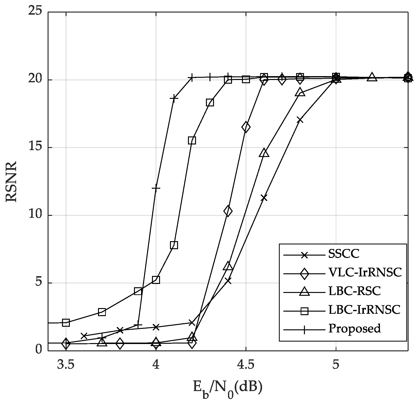 Information 13 00281 g008