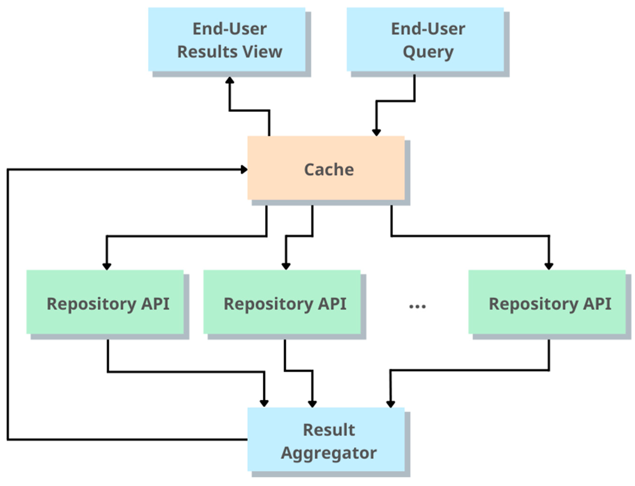 Information 13 00285 g003